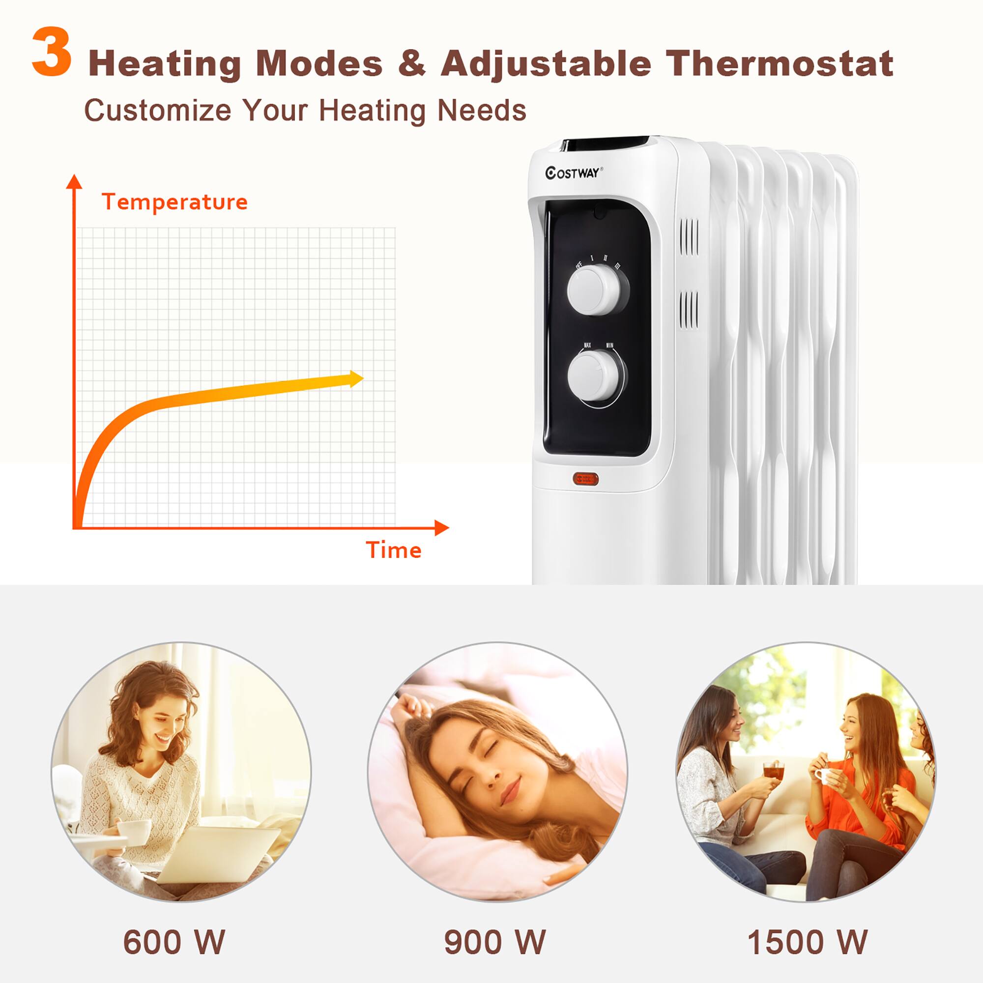 3 Heating Modes & Adjustable Thermostat  
Customize Your Heating Needs  

Temperature  
Time  

600 W  
900 W  
1500 W