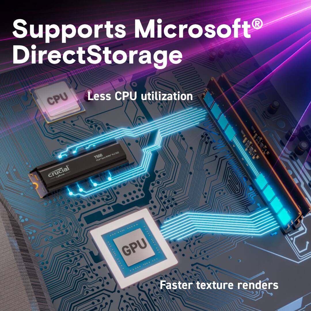 Supports Microsoft DirectStorage, Less CPU utilization, Crucial - I ni - T500 - - - Pr GPU, Faster texture renders.