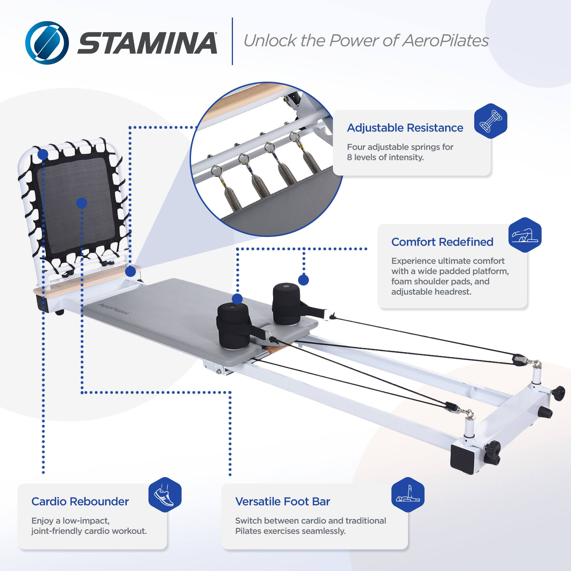 STAMINA  
Unlock the Power of AeroPilates  

Adjustable Resistance  
Four adjustable springs for 8 levels of intensity.  

Comfort Redefined  
Experience ultimate comfort with a wide padded platform, foam shoulder pads, and adjustable headrest.  

Cardio Rebounder  
Enjoy a low-impact, joint-friendly cardio workout.  

Versatile Foot Bar  
Switch between cardio and traditional Pilates exercises seamlessly.