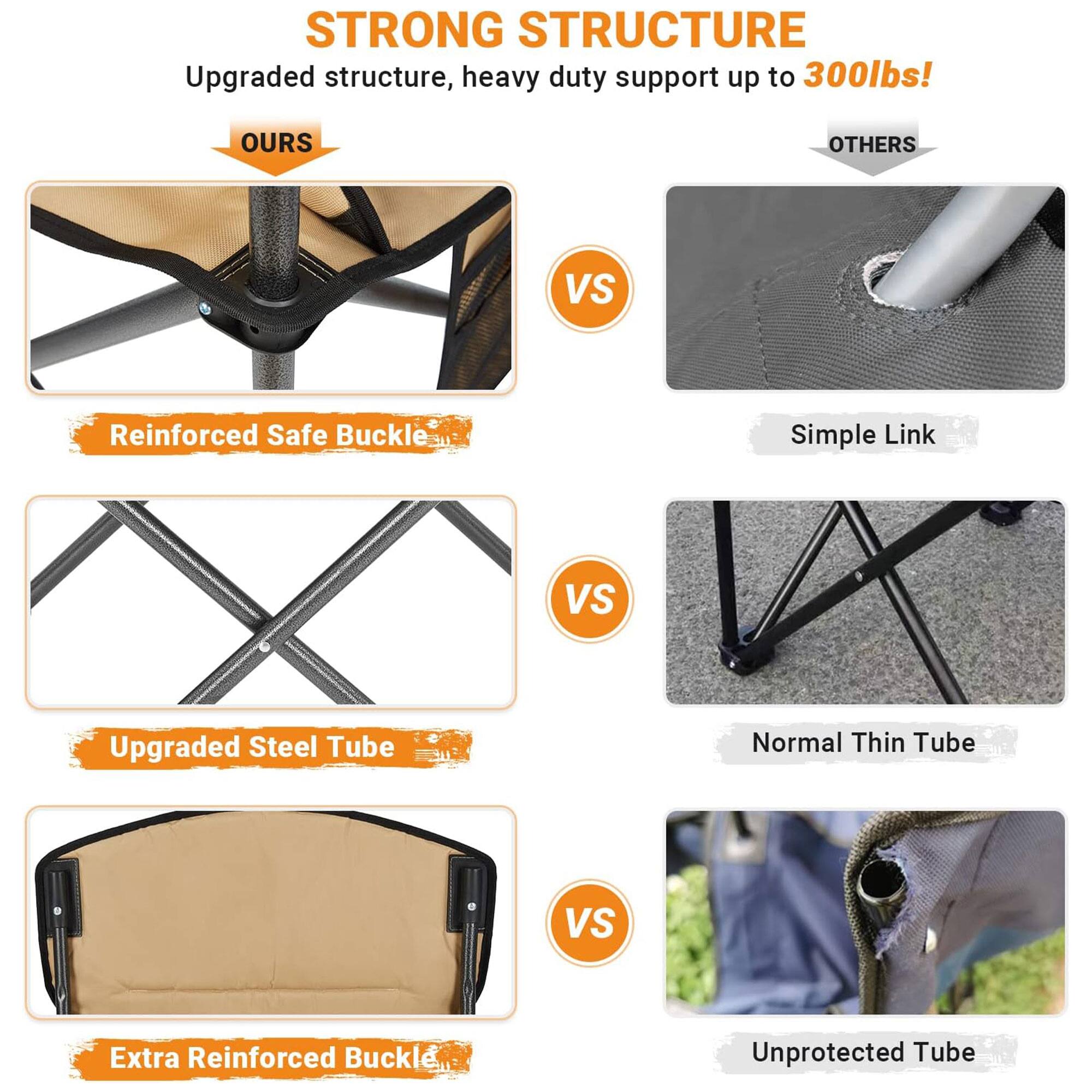 STRONG STRUCTURE  
Upgraded structure, heavy duty support up to 300lbs!  

**OURS**  
- Reinforced Safe Buckle  
- Upgraded Steel Tube  
- Extra Reinforced Buckle  

**VS**  

**OTHERS**  
- Simple Link  
- Normal Thin Tube  
- Unprotected Tube