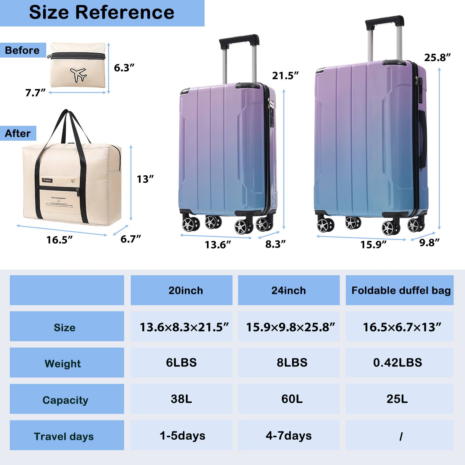 **Size Reference**

- **Before**
  - 6.3"
  - 7.7"

- **After**
  - 13"
  - 16.5"
  - 6.7"
  - 13.6"
  - 8.3"
  - 15.9"
  - 9.8"
  - 20inch
  - 24inch
  - Foldable duffel bag

**Sizes:**
- 20inch: 13.6x8.3x21.5"
- 24inch: 15.9x9.8x25.8"
- Foldable duffel bag: 16.5x6.7x13"

**Weights:**
- 20inch: 6LBS
- 24inch: 8LBS
- Foldable duffel bag: 0.42LBS

**Capacities:**
- 20inch: 38L
- 24inch: 60L
- Foldable duffel bag: 25L

**Travel days:**
-