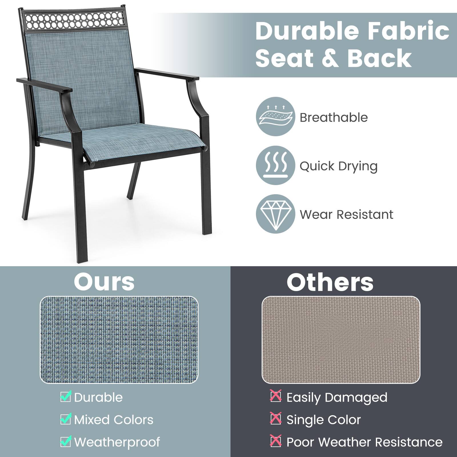 Durable Fabric Seat & Back

Breathable
Quick Drying
Wear Resistant

Ours
Durable
Mixed Colors
Weatherproof

Others
Easily Damaged
Single Color
Poor Weather Resistance