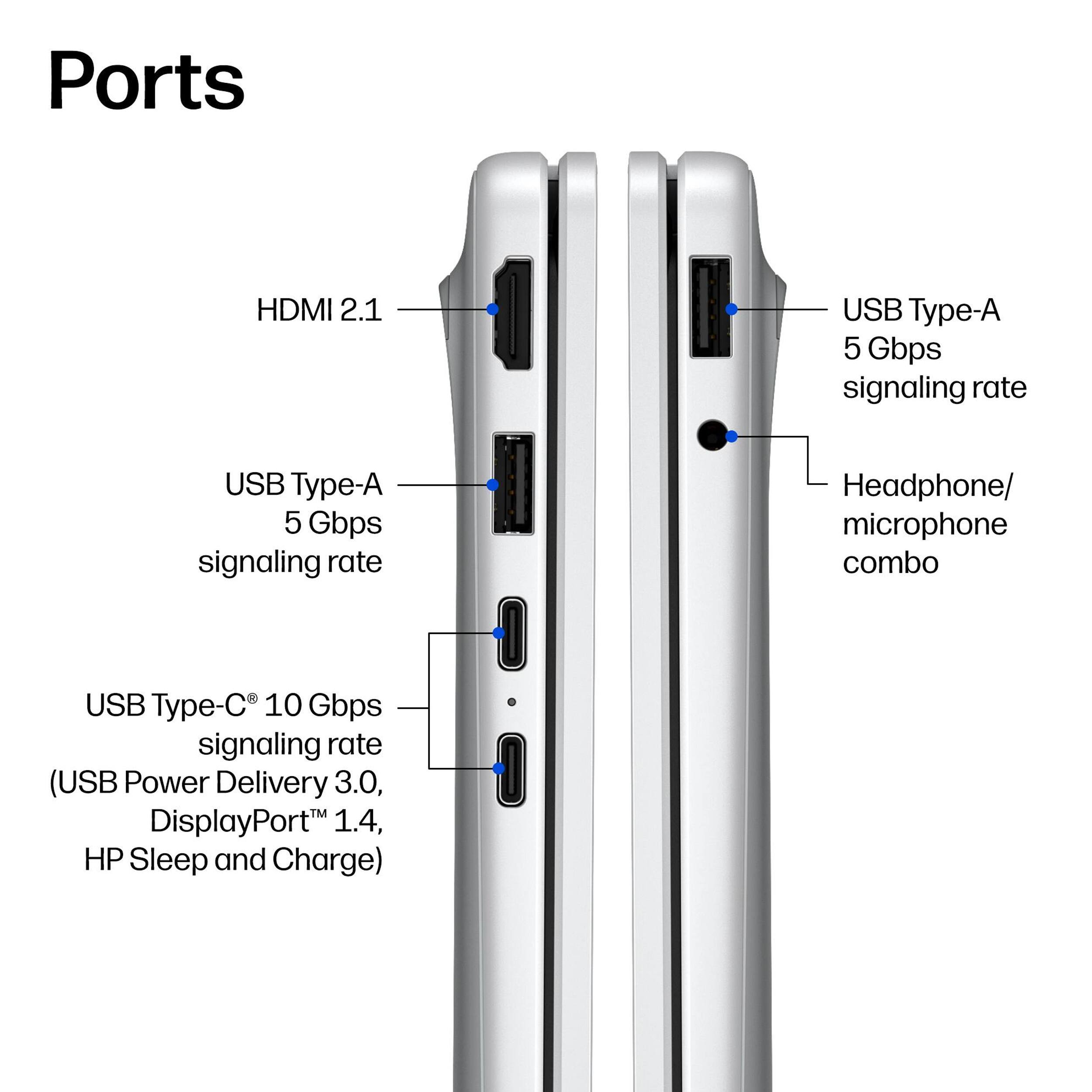 Ports

- HDMI 2.1
- USB Type-A 5 Gbps signaling rate
- USB Type-A 5 Gbps signaling rate
- Headphone/ microphone combo
- USB Type-C 10 Gbps signaling rate (USB Power Delivery 3.0, DisplayPort 1.4, HP Sleep and Charge)