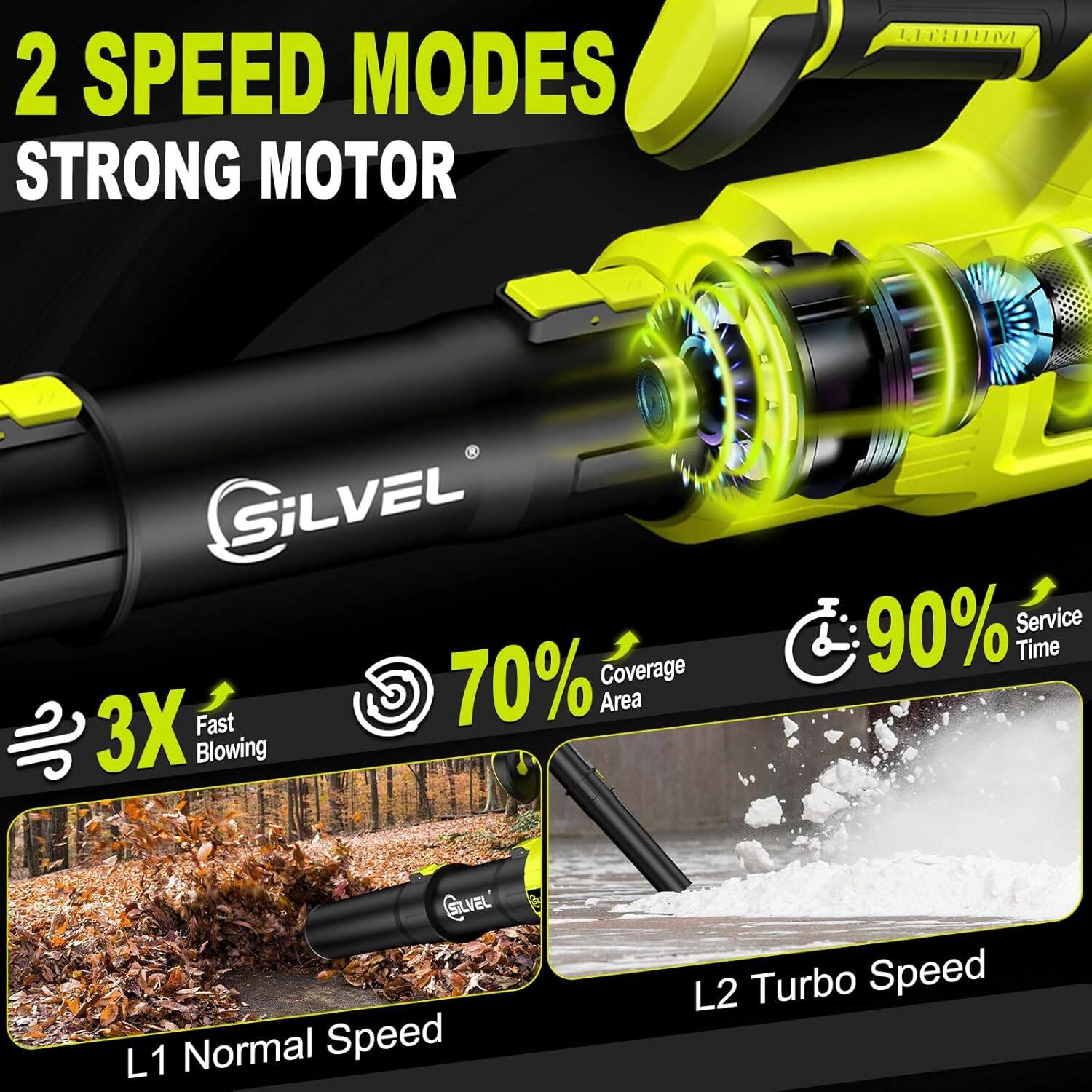 2 SPEED MODES  
STRONG MOTOR  

SiLVEL  

3X Fast Blowing  

70% Coverage Area  

90% Service Time  

L1 Normal Speed  

L2 Turbo Speed