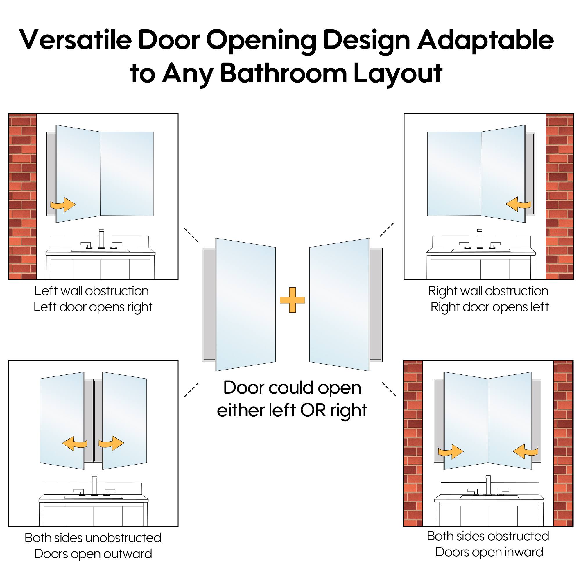 Versatile Door Opening Design Adaptable to Any Bathroom Layout

- Left wall obstruction: Left door opens right
- Right wall obstruction: Right door opens left
- Door could open either left OR right
- Both sides unobstructed: Doors open outward
- Both sides obstructed: Doors open inward