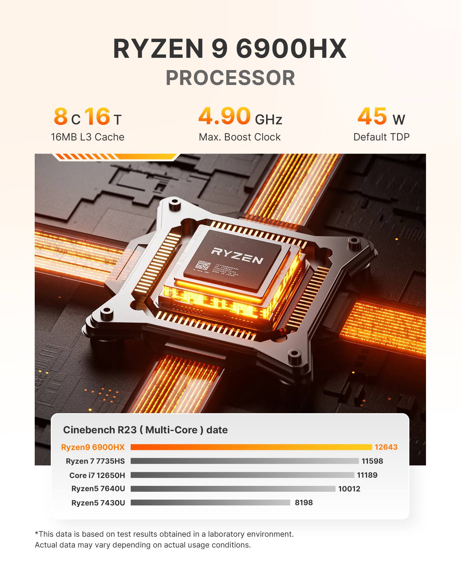 RYZEN 9 6900HX PROCESSOR  
8 C 16 T  
16MB L3 Cache  
4.90 GHz Max. Boost Clock  
45 W Default TDP  

Cinebench R23 (Multi-Core) date  
Ryzen9 6900HX: 12643  
Ryzen 7 7735HS: 11598  
Core i7 12650H: 11189  
Ryzen5 7640U: 10012  
Ryzen5 7430U: 8198  

*This data is based on test results obtained in a laboratory environment. Actual data may vary depending on actual usage conditions.
