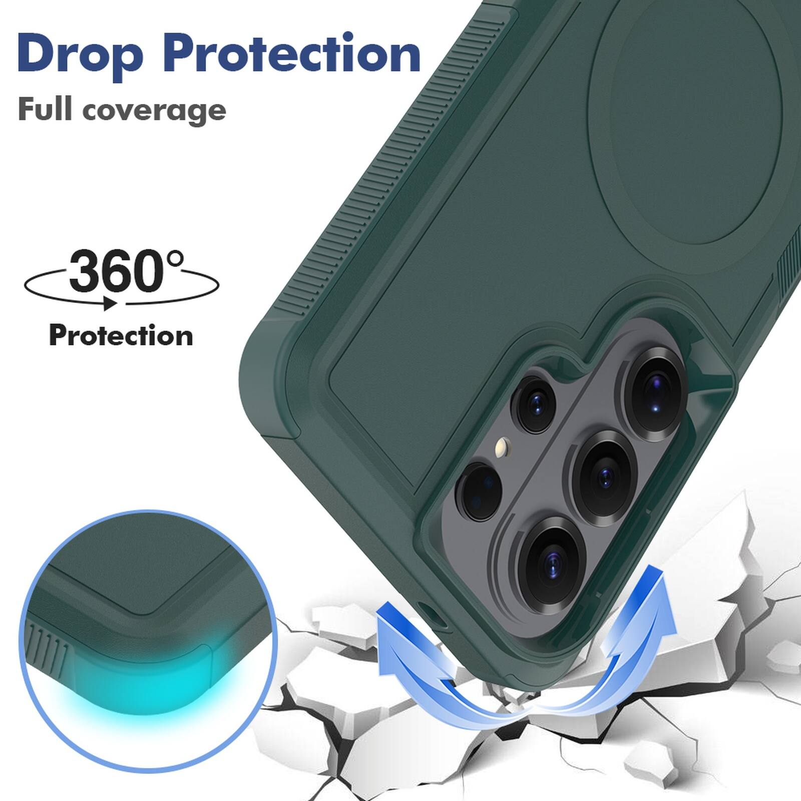 Drop Protection  
Full coverage  
360° Protection