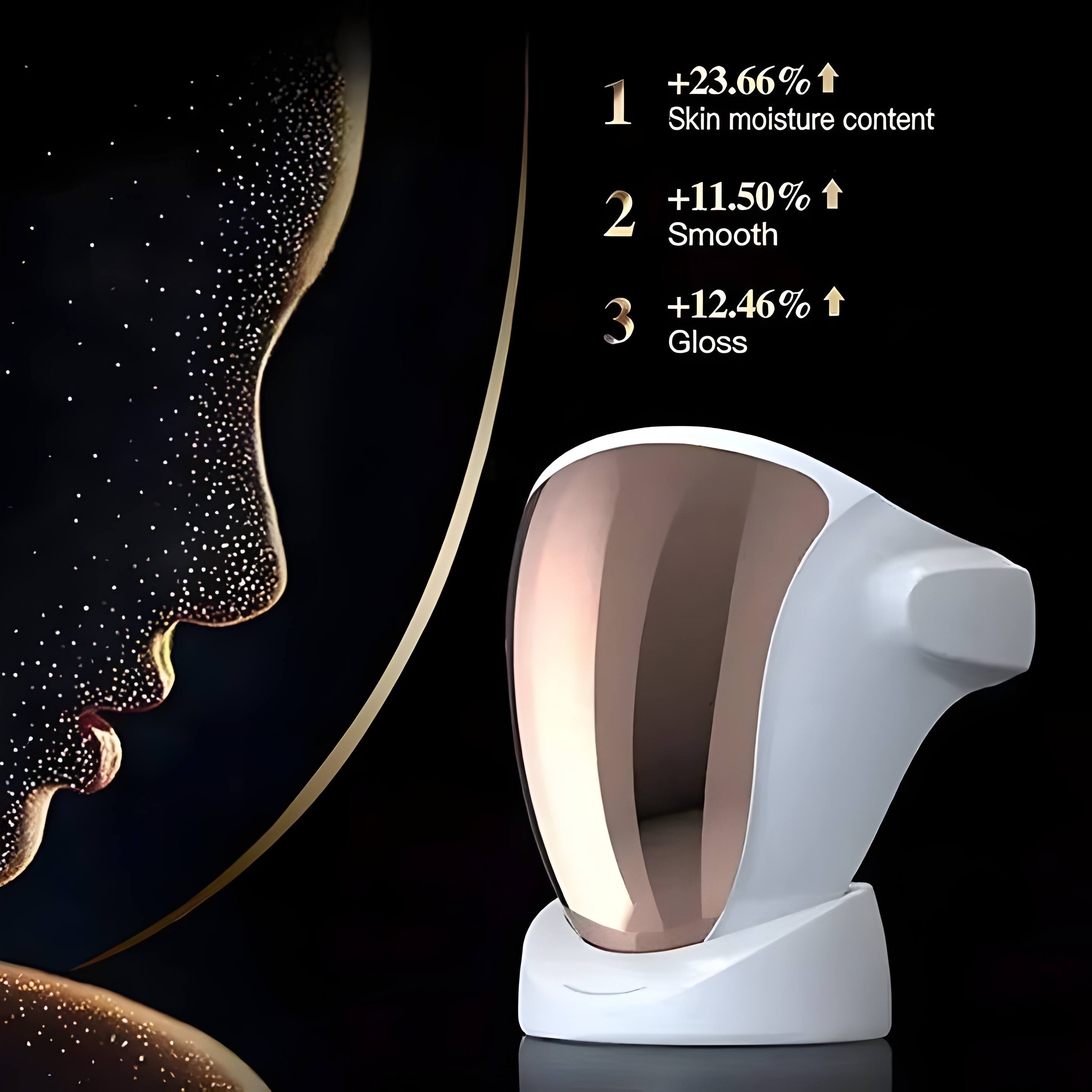 +23.66% 1 Skin moisture content  
+11.50% 2 Smooth  
+12.46% 3 Gloss