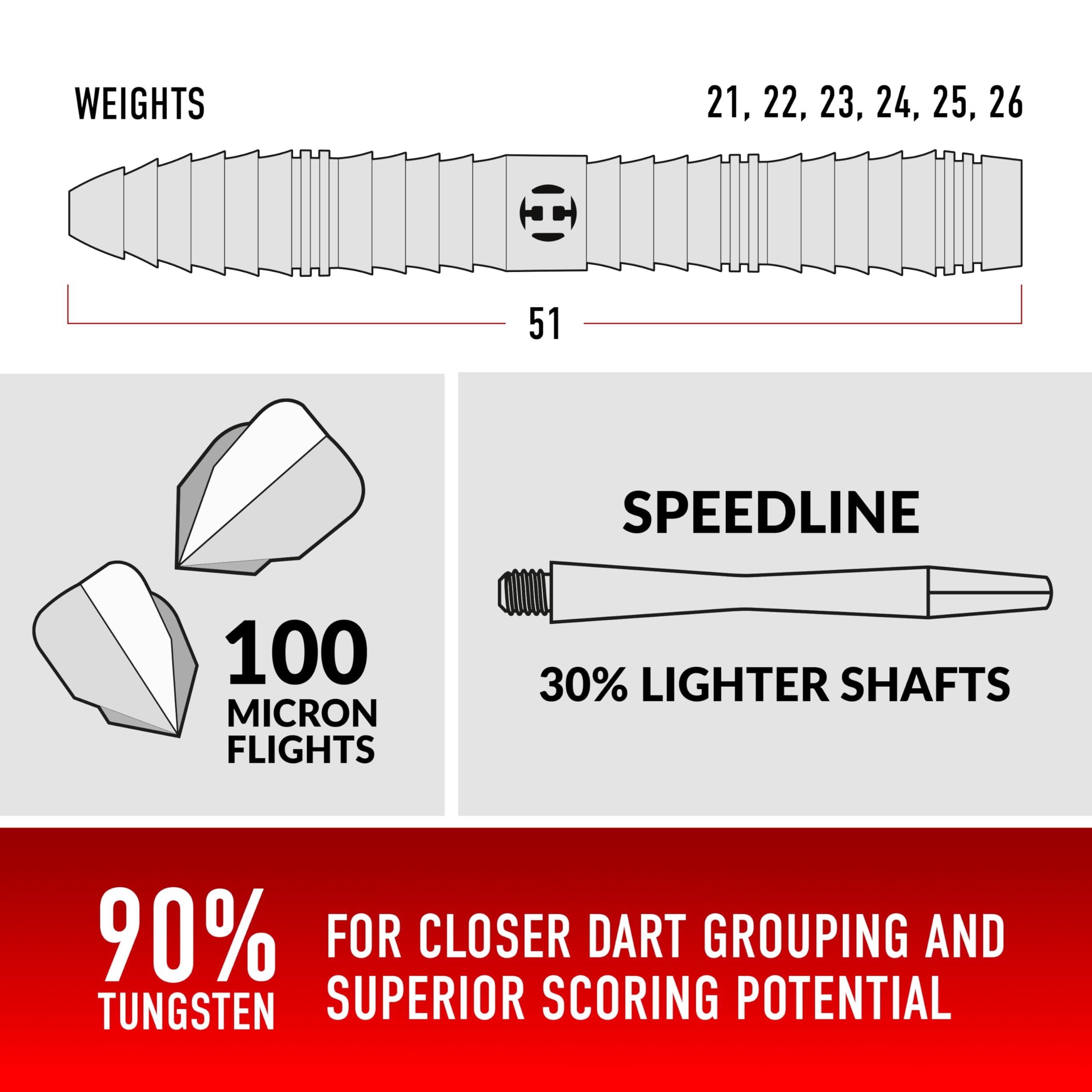 **WEIGHTS**  
21, 22, 23, 24, 25, 26  

**SPEEDLINE**  
100 MICRON FLIGHTS  
30% LIGHTER SHAFTS  

**90% TUNGSTEN**  
FOR CLOSER DART GROUPING AND SUPERIOR SCORING POTENTIAL