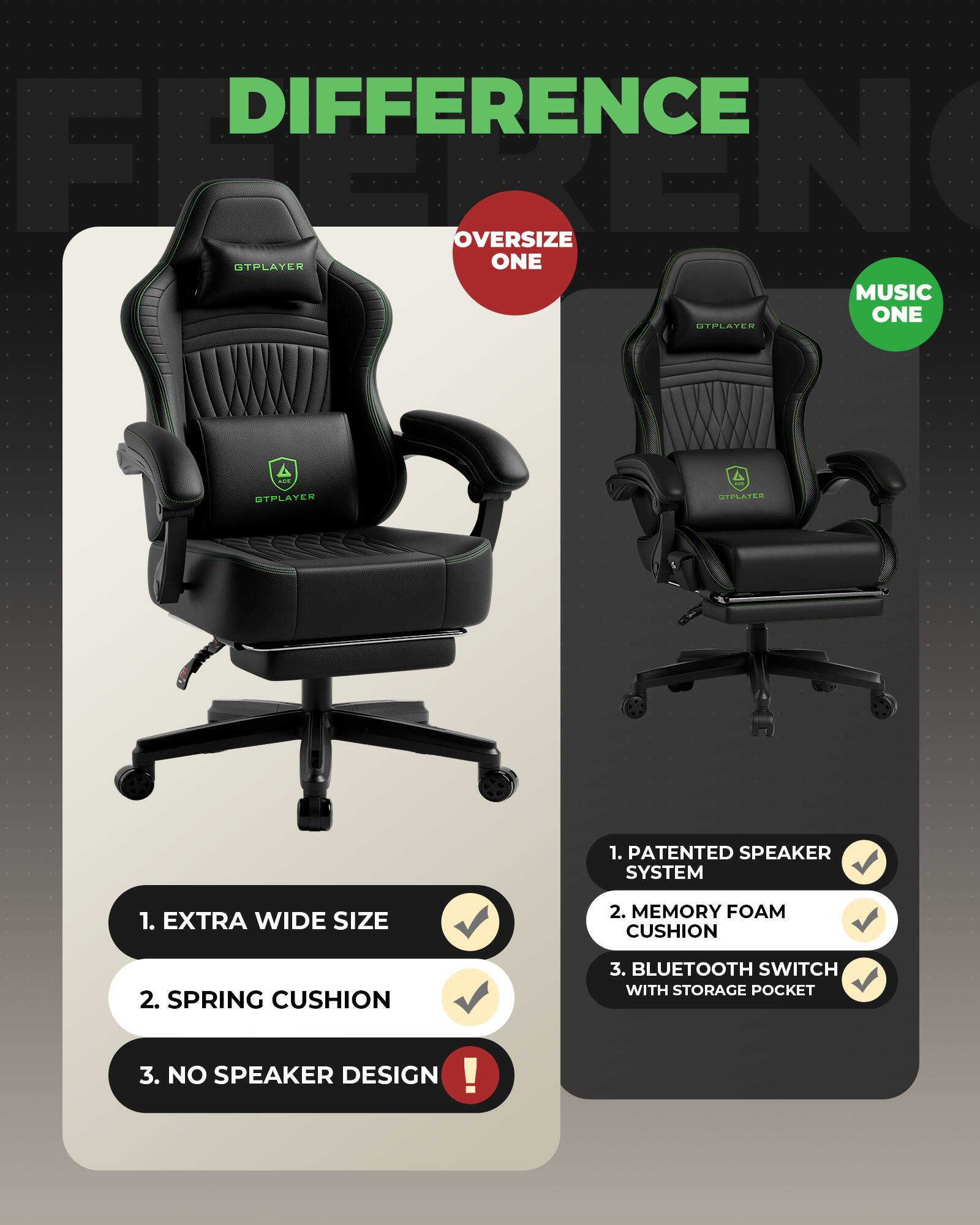 DIFFERENCE BETWEEN  
OVERSIZE ONE  
MUSIC ONE  

GTPLAYER  
1. PATENTED SPEAKER SYSTEM  
2. MEMORY FOAM CUSHION  
3. BLUETOOTH SWITCH WITH STORAGE POCKET  

GTPLAYER  
1. EXTRA WIDE SIZE  
2. SPRING CUSHION  
3. NO SPEAKER DESIGN