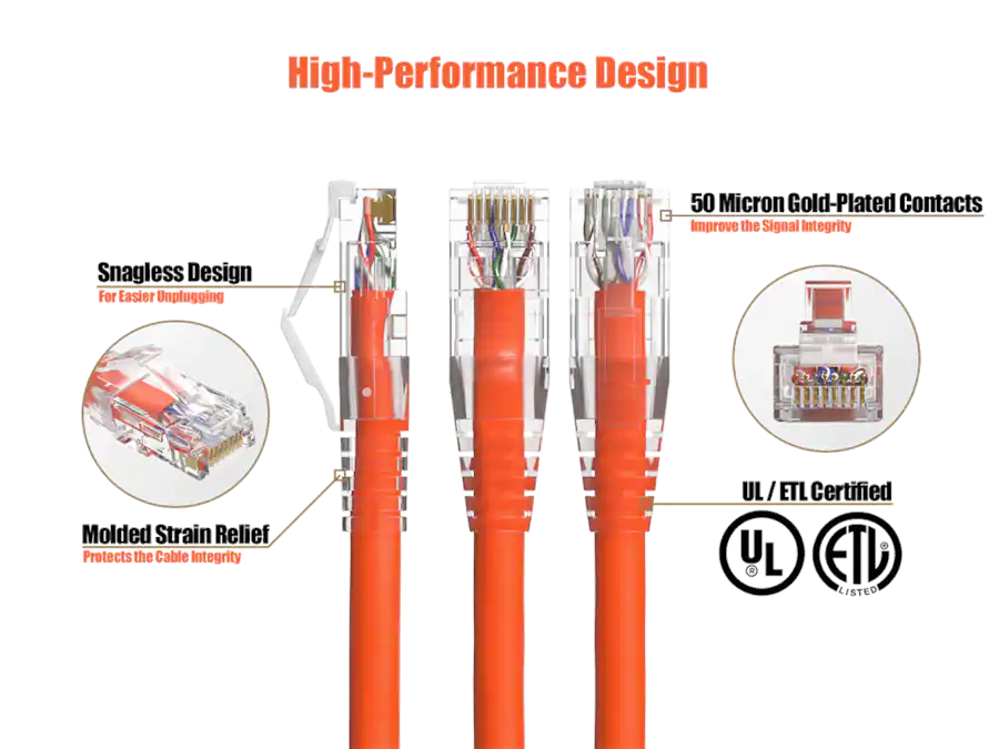 Eero Router Usb Cable Leader Cat 6 Ethernet Cable, 24 AWG Clear Boot RJ45 Patch ...