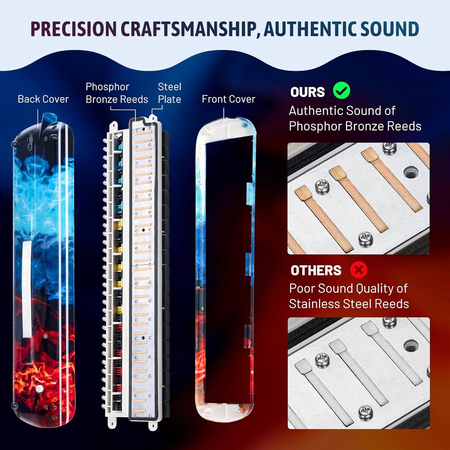 PRECISION CRAFTSMANSHIP, AUTHENTIC SOUND

Phosphor Bronze Reeds
Steel Plate
Back Cover
Front Cover

OURS
Authentic Sound of Phosphor Bronze Reeds

OTHERS
Poor Sound Quality of Stainless Steel Reeds