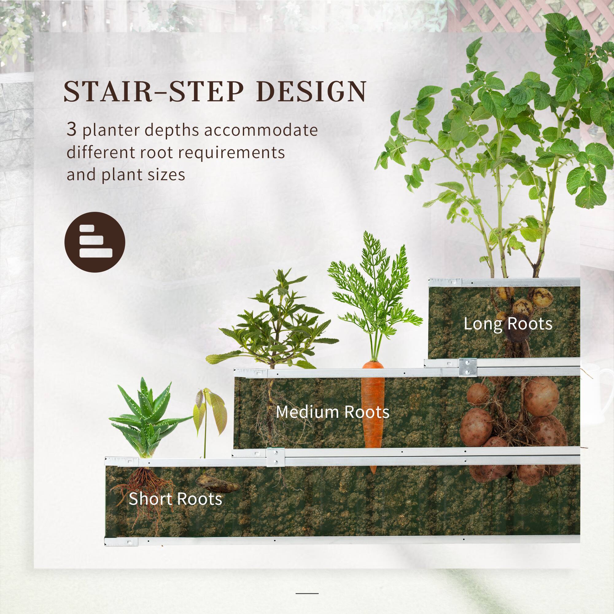 STAIR-STEP DESIGN

3 planter depths accommodate different root requirements and plant sizes

- Long Roots
- Medium Roots
- Short Roots