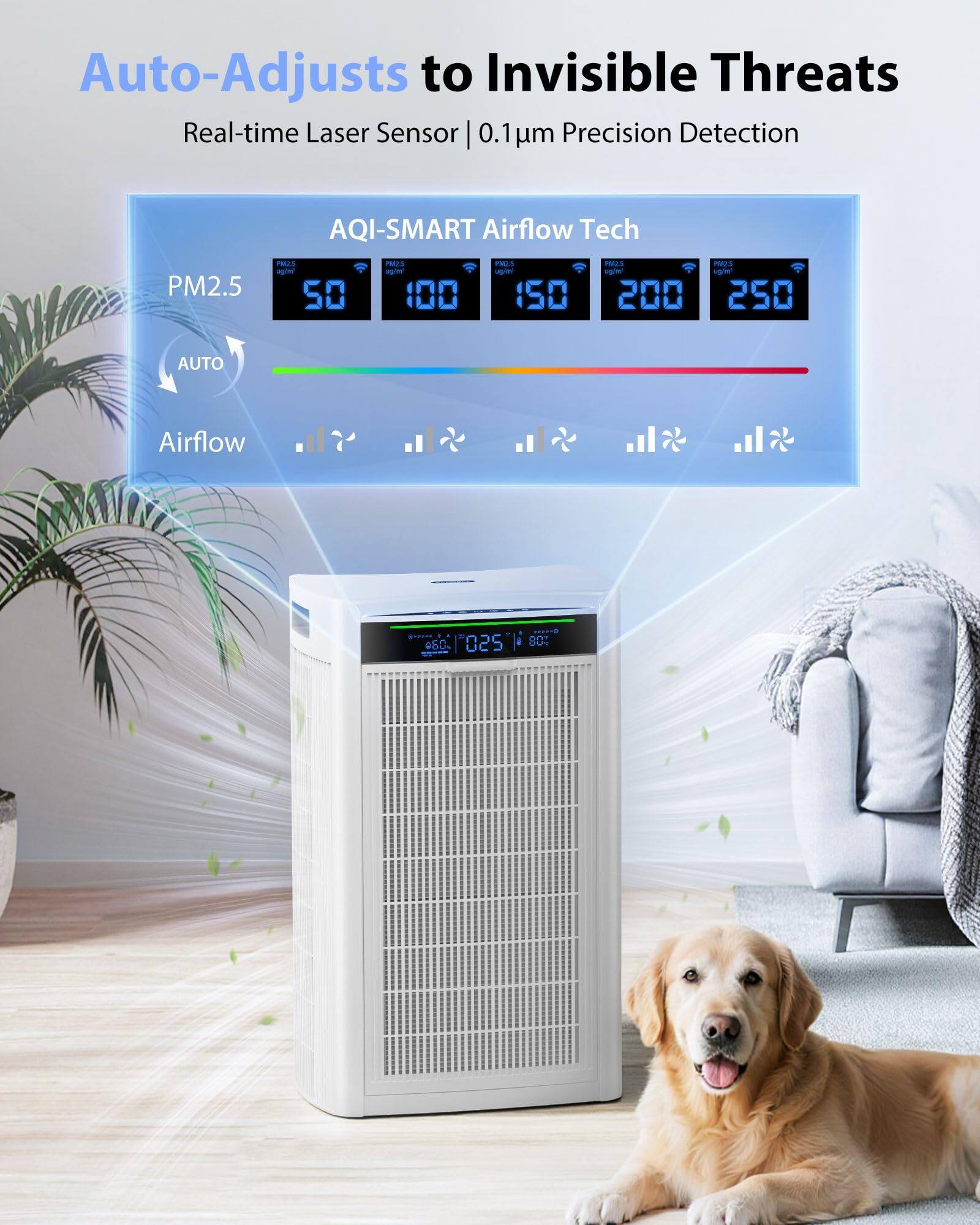 Auto-Adjusts to Invisible Threats  
Real-time Laser Sensor | 0.1 µm Precision Detection  

AQI-SMART Airflow Tech  
PM2.5  
50 100 150 200 250  

AUTO  
Airflow