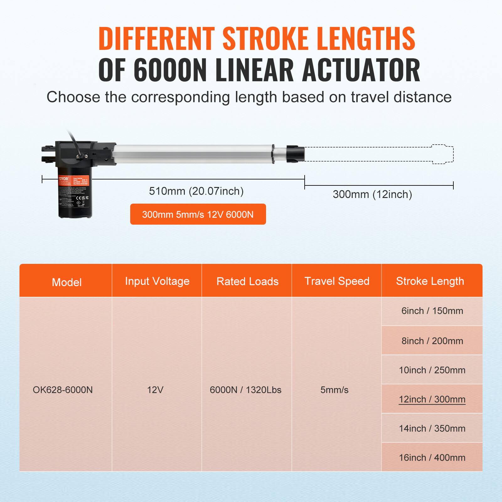 DIFFERENT STROKE LENGTHS OF 6000N LINEAR ACTUATOR

Choose the corresponding length based on travel distance

CEnR 510mm (20.07inch) 300mm (12inch)

300mm 5mm/s 12V 6000N

Model Input Voltage Rated Loads Travel Speed Stroke Length

OK628-6000N 12V 6000N / 1320Lbs 5mm/s

6inch / 150mm 8inch / 200mm 10inch / 250mm 12inch / 300mm 14inch / 350mm 16inch / 400mm