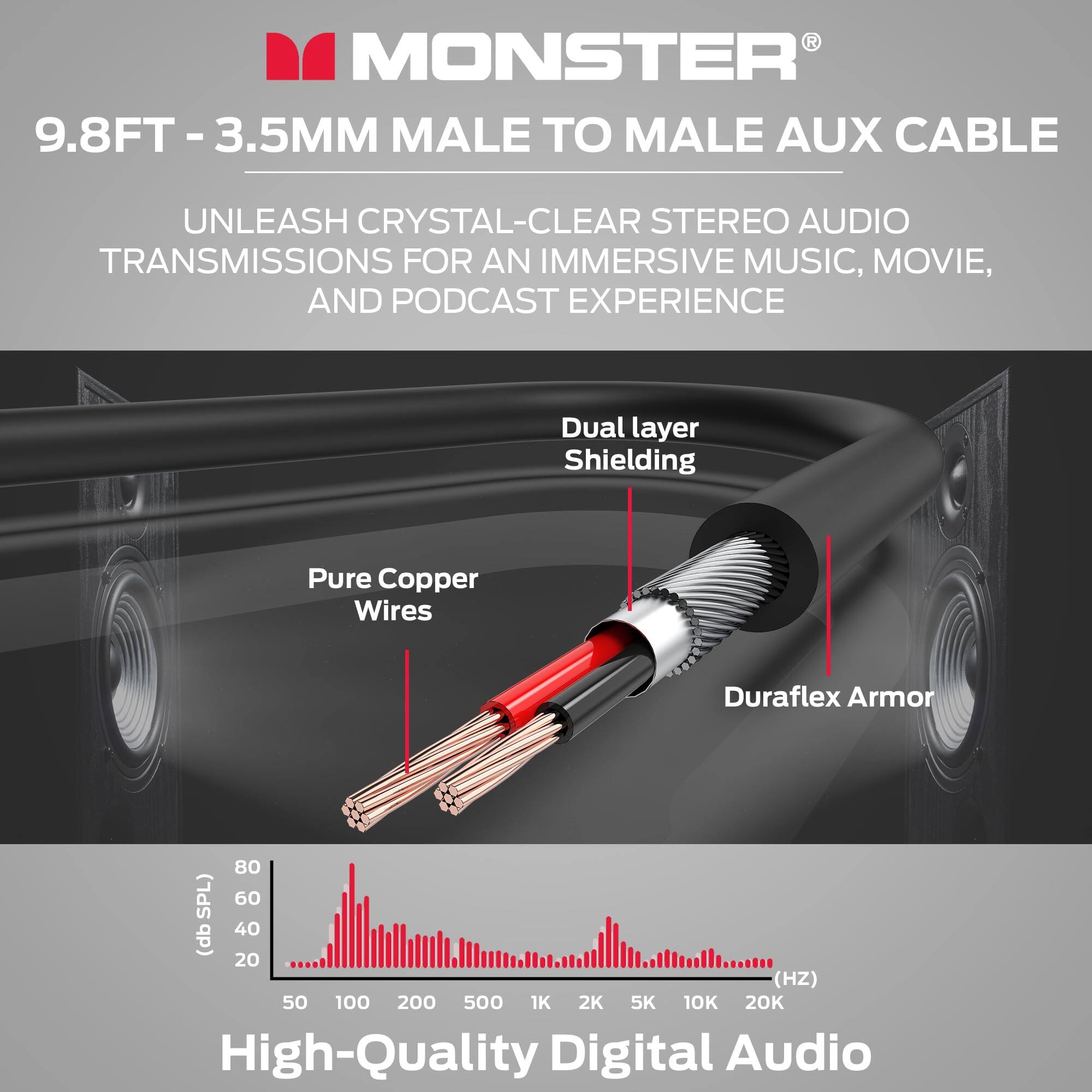 R MONSTER 9.8FT - 3.5MM MALE TO MALE AUX CABLE  
UNLEASH CRYSTAL-CLEAR STEREO AUDIO TRANSMISSIONS FOR AN IMMERSIVE MUSIC, MOVIE, AND PODCAST EXPERIENCE  
Dual layer Shielding  
Pure Copper Wires  
Duraflex Armor  
High-Quality Digital Audio  

80  
60  
40  
20  
(db SPL)  

50 100 200 500 1K 2K 5K 10K 20K  
(HZ)