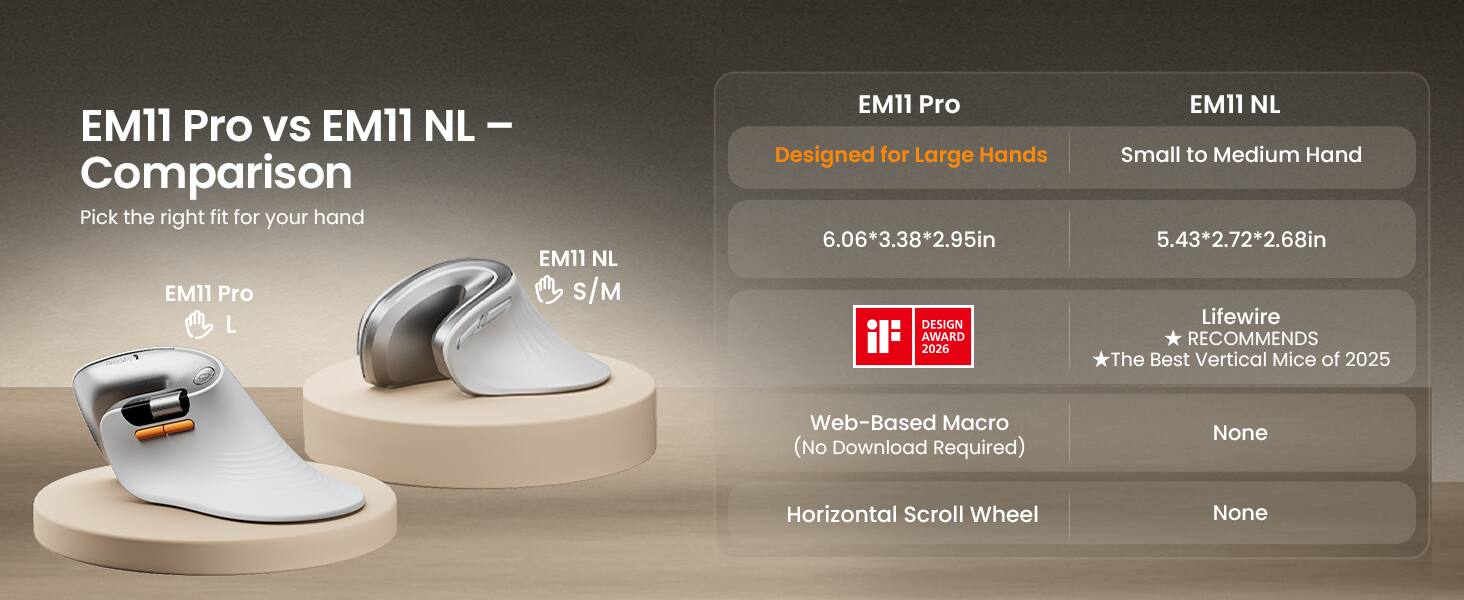 EM11 Pro vs EM11 NL – Comparison  
Pick the right fit for your hand  

EM11 Pro  
Designed for Large Hands  
6.06*3.38*2.95in  
DESIGN AWARD 2026  
Web-Based Macro (No Download Required)  
Horizontal Scroll Wheel  

EM11 NL  
Small to Medium Hand  
5.43*2.72*2.68in  
Lifewire RECOMMENDS The Best Vertical Mice of 2025