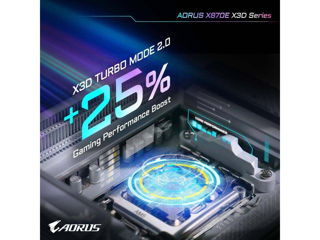 AORUS X870E X3D Series 2.0 MODE TURBO X3D +25% Performance Boost CORE PERFORMANCE Gaming e u d AM5 0- AORUS AORUS 2795