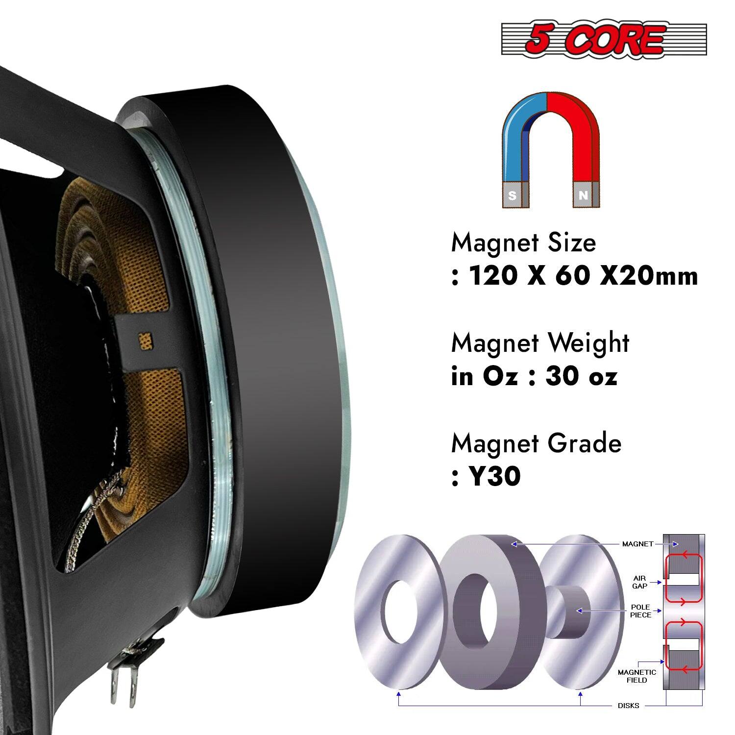 5 CORE

Magnet Size: 120 X 60 X20mm

Magnet Weight in Oz: 30 oz

Magnet Grade: Y30

MAGNET AIR CLAP POLE 00% MAGNETIC HELD PIECE DISKS