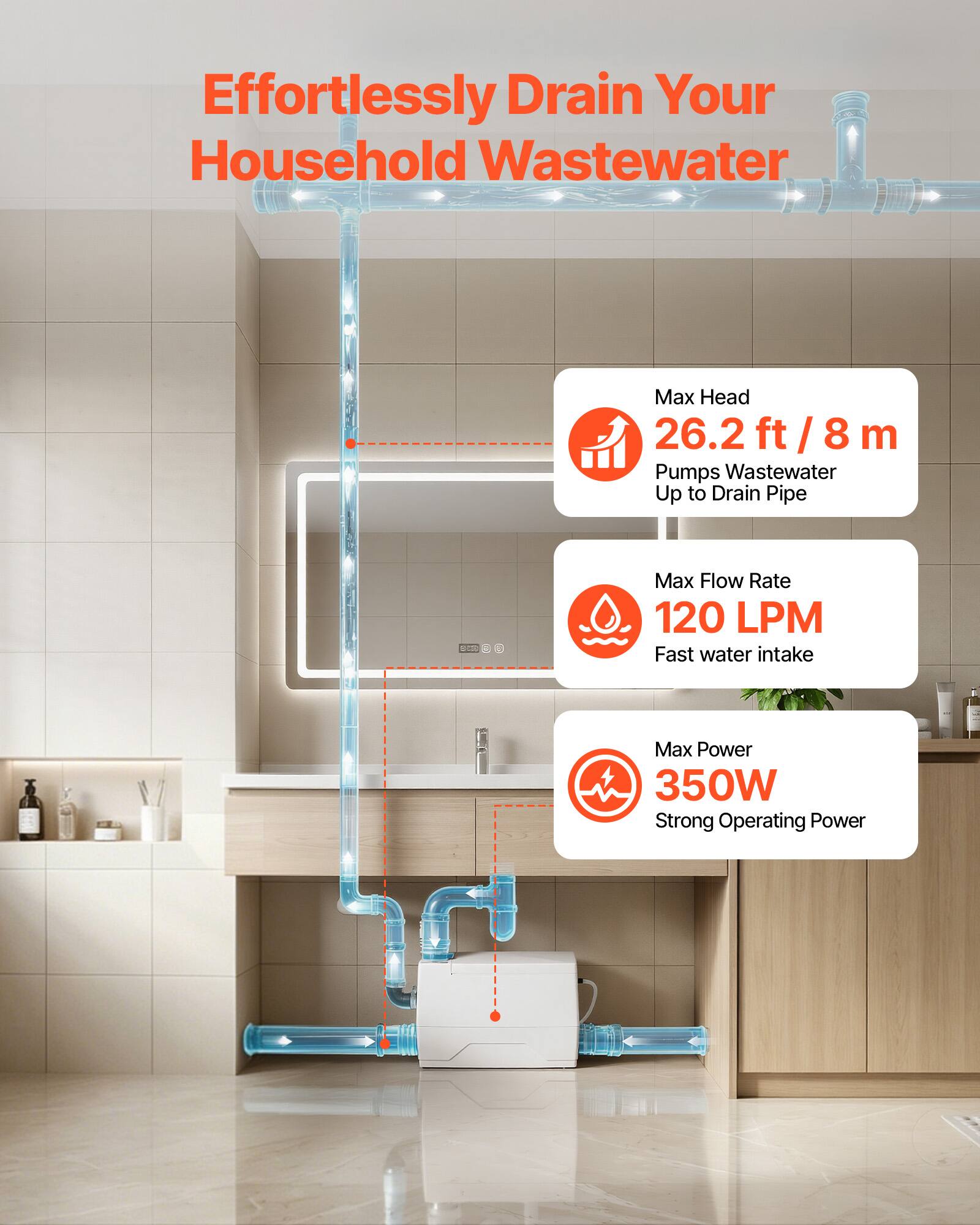 Effortlessly Drain Your Household Wastewater

Max Head 26.2 ft / 8 m Pumps Wastewater Up to Drain Pipe

Max Flow Rate 120 LPM Fast water intake

Max Power 350W Strong Operating Power