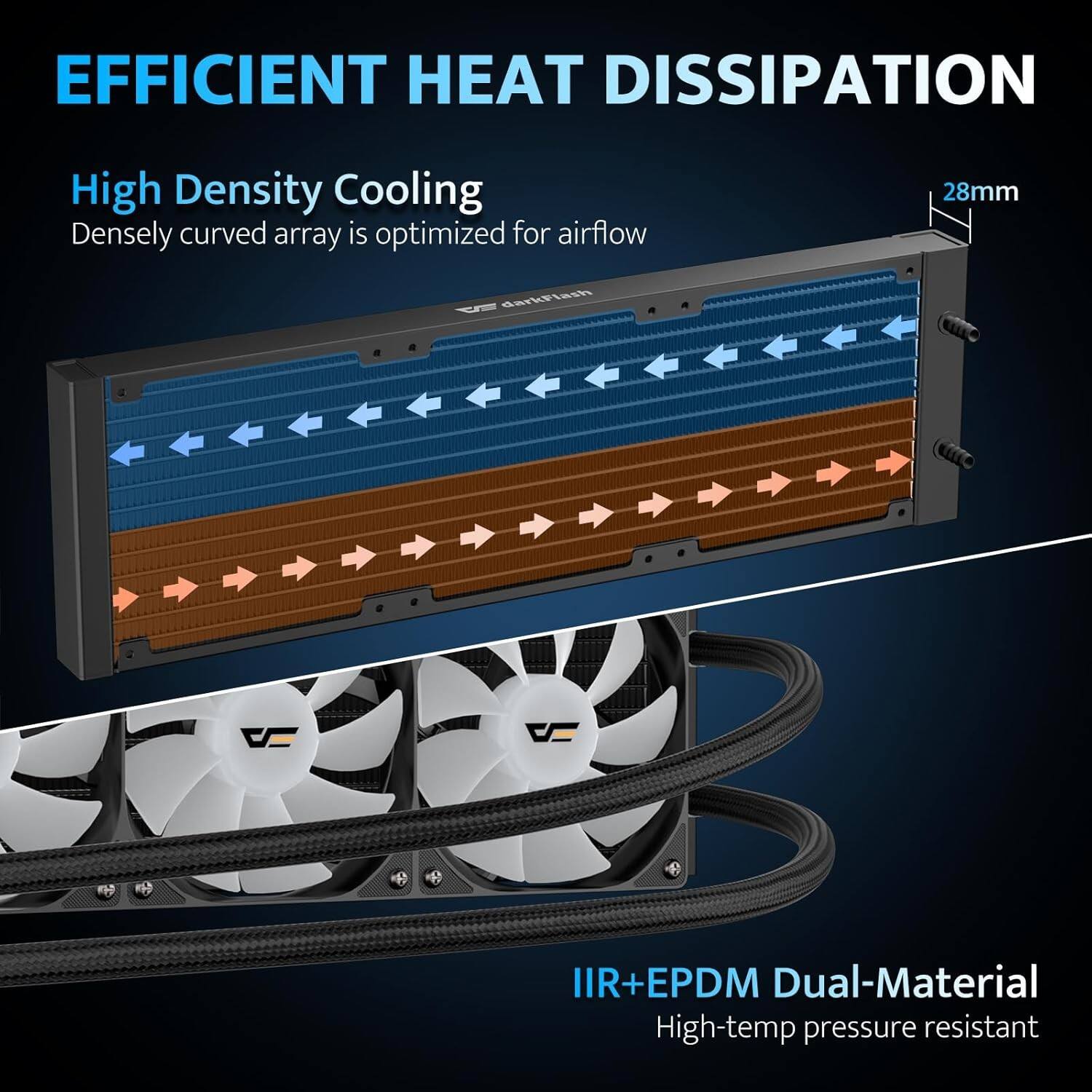 EFFICIENT HEAT DISSIPATION

High Density Cooling
Densely curved array is optimized for airflow

28mm

IIR+EPDM Dual-Material
High-temp pressure resistant
