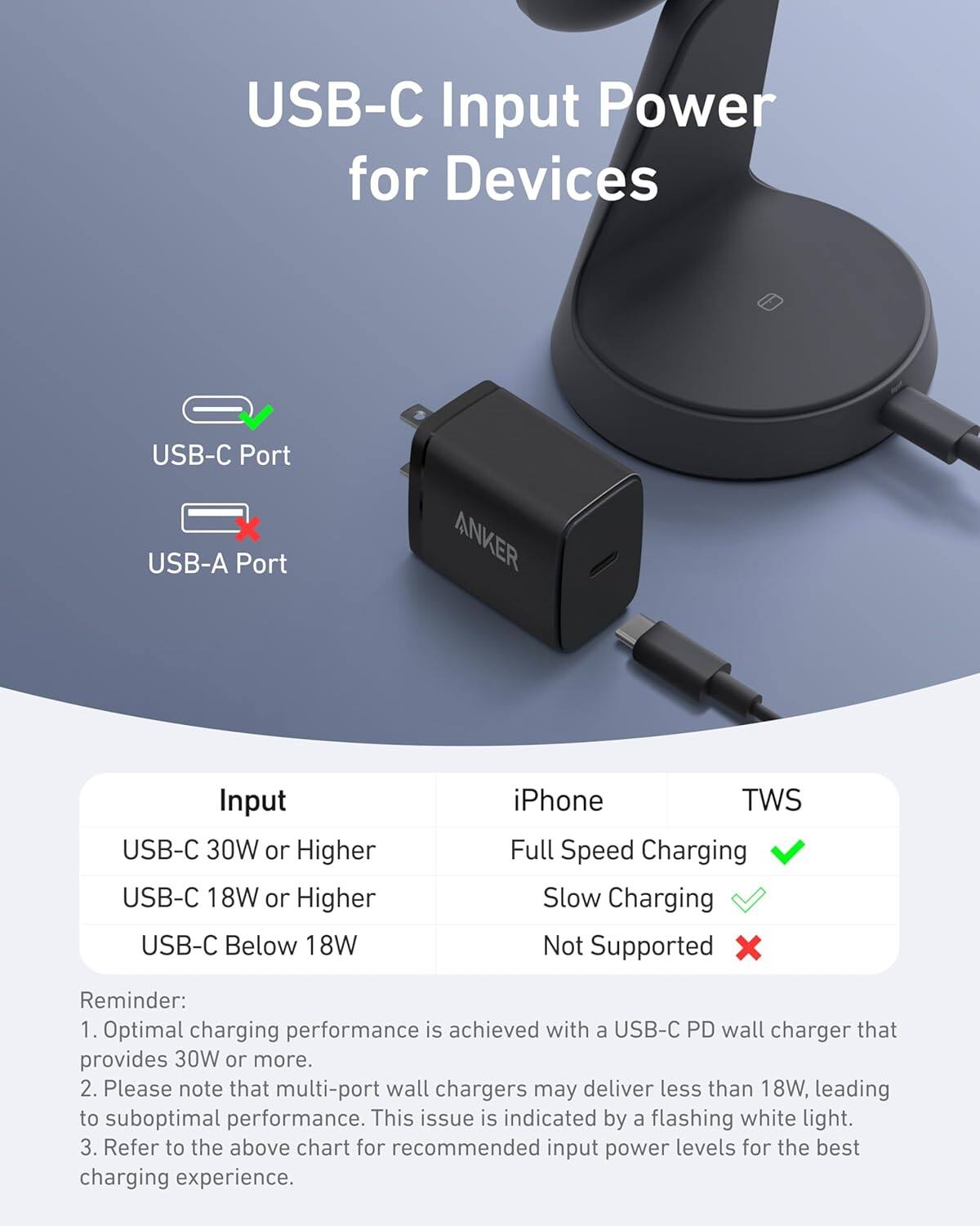 USB-C Input Power for Devices

- USB-C Port
- USB-A Port

Input | iPhone | TWS
--- | --- | ---
USB-C 30W or Higher | Full Speed Charging | Full Speed Charging
USB-C 18W or Higher | Slow Charging | Slow Charging
USB-C Below 18W | Not Supported | Not Supported

Reminder:
1. Optimal charging performance is achieved with a USB-C PD wall charger that provides 30W or more.
2. Please note that multi-port wall chargers may deliver less than 18W, leading to suboptimal performance. This issue is indicated by a flashing white light.
3. Refer to the above chart for recommended input power levels for the best charging experience.