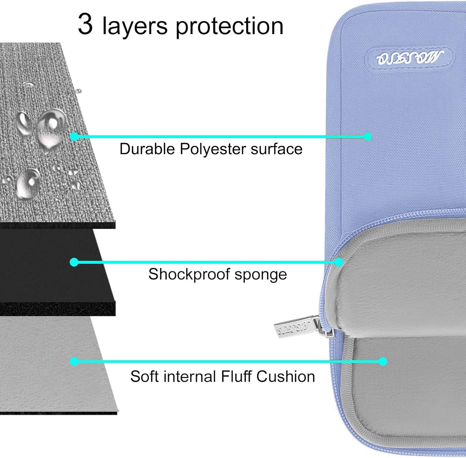 3 layers protection

- Durable Polyester surface
- Shockproof sponge
- Soft internal Fluff Cushion