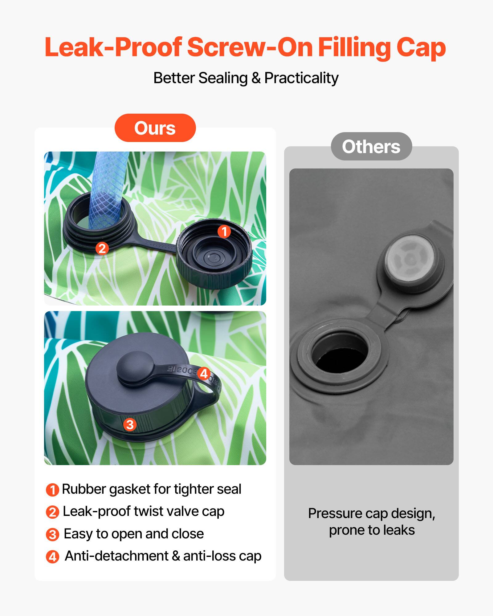 Leak-Proof Screw-On Filling Cap  
Better Sealing & Practicality  

Ours  
1. Rubber gasket for tighter seal  
2. Leak-proof twist valve cap  
3. Easy to open and close  
4. Anti-detachment & anti-loss cap  

Others  
Pressure cap design, prone to leaks