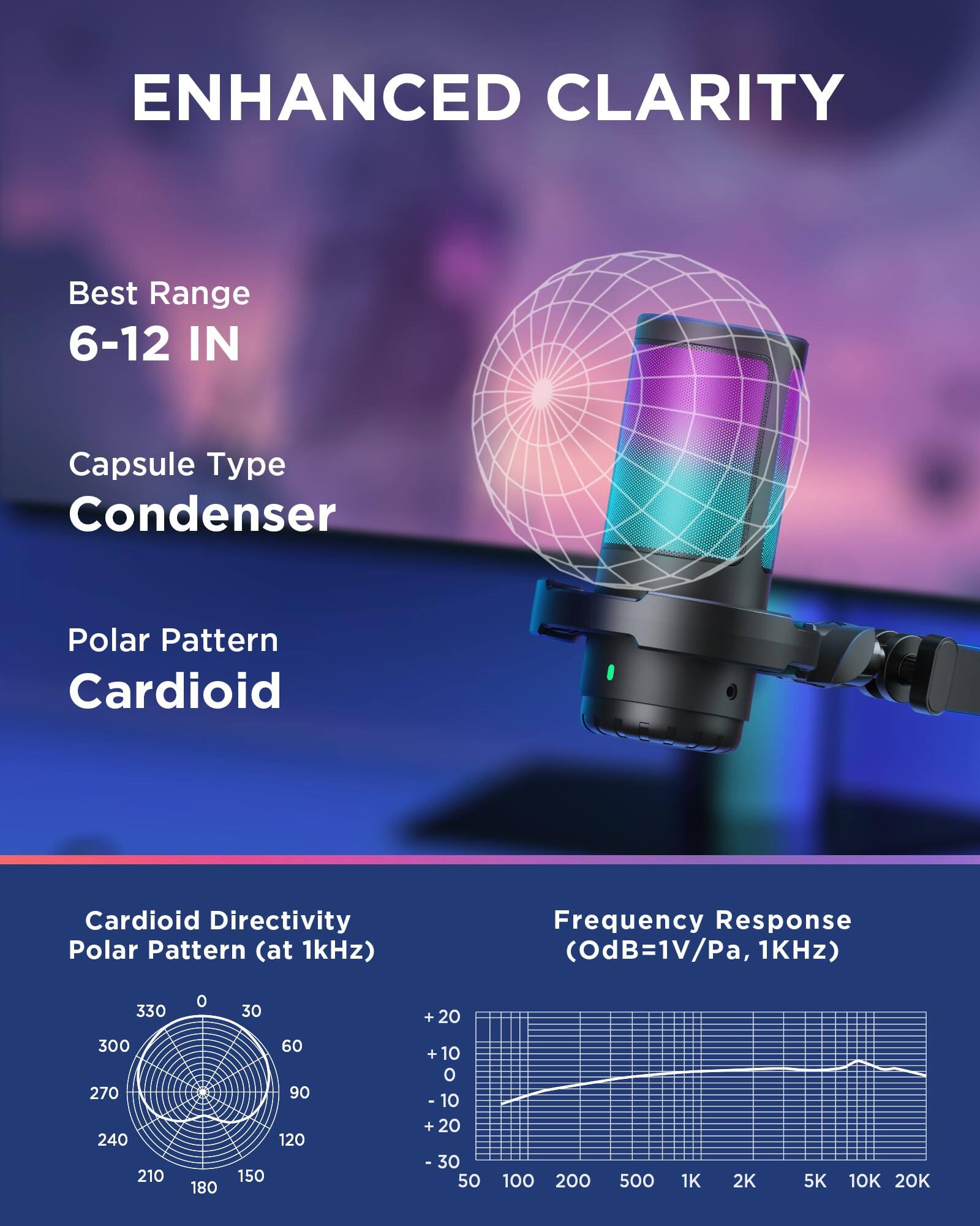 ENHANCED CLARITY

Best Range  
6-12 IN

Capsule Type  
Condenser

Polar Pattern  
Cardioid

Cardioid Directivity  
Polar Pattern (at 1kHz)

Frequency Response  
(OdB=1V/Pa, 1kHz)