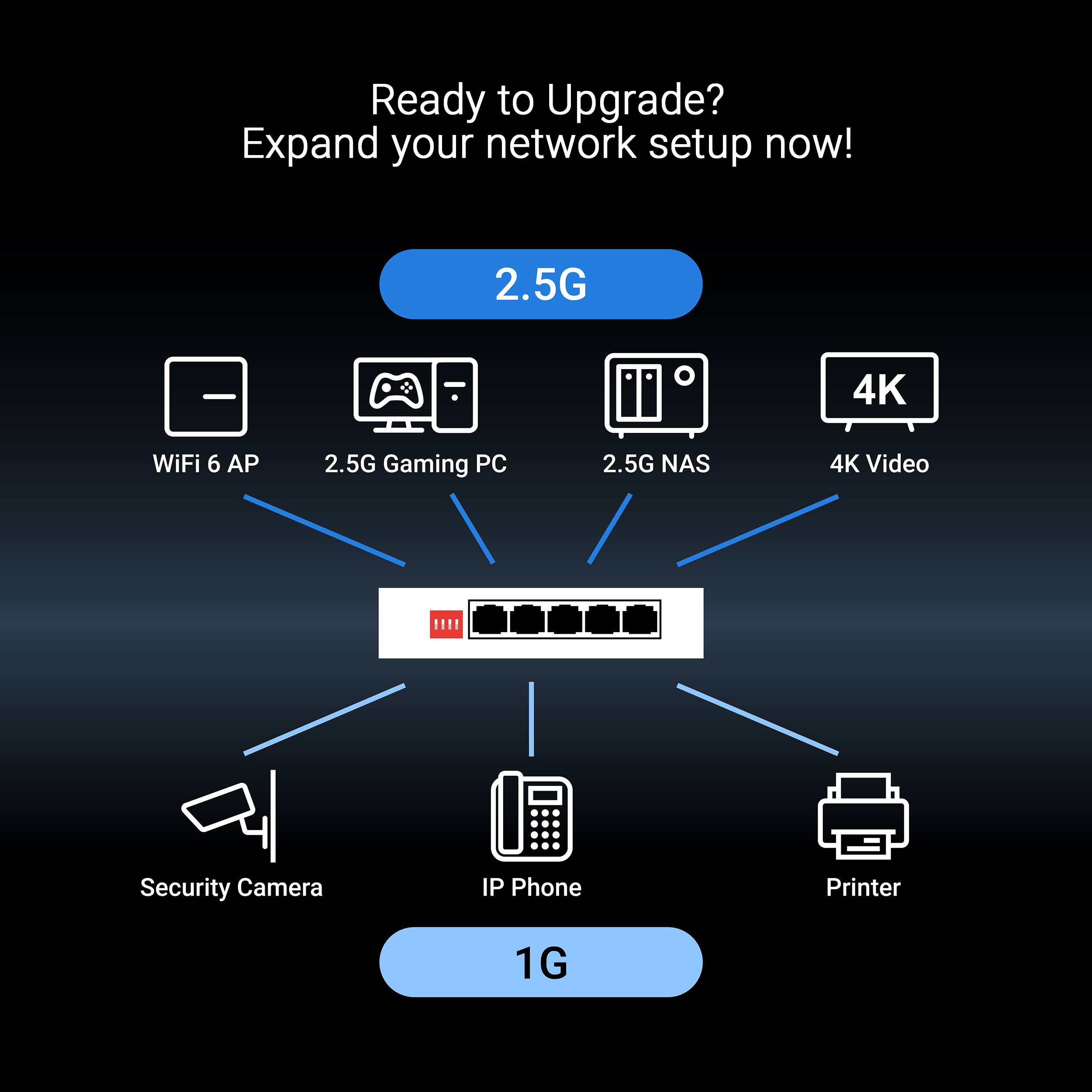 Ready to Upgrade? Expand your network setup now! 2.5G 4K WiFi 6 AP 2.5G Gaming PC 2.5G NAS 4K Video Security Camera IP Phone Printer 1G