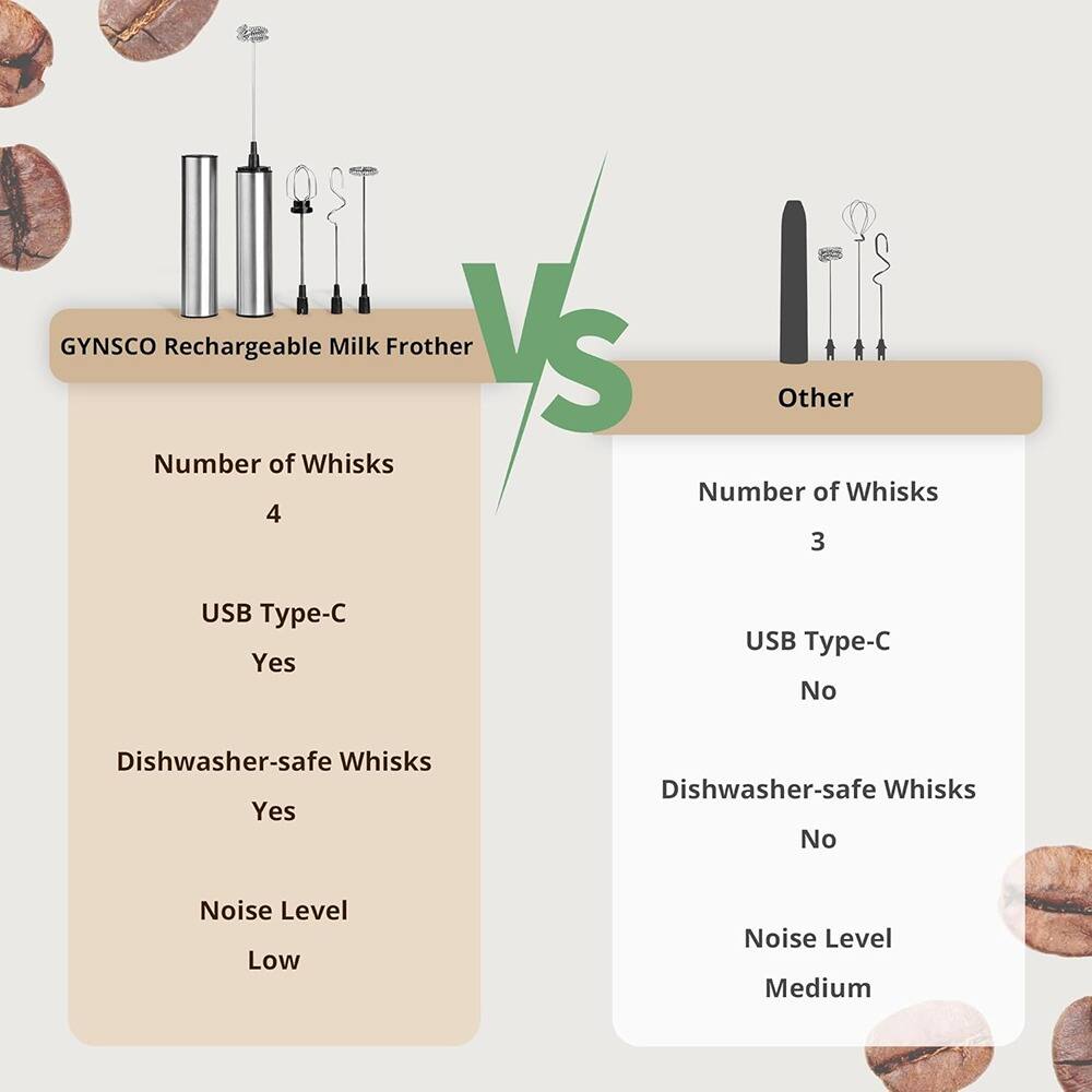 GYNSCO Rechargeable Milk Frother  
VS  
Other  

Number of Whisks  
4  
3  

USB Type-C  
Yes  
No  

Dishwasher-safe Whisks  
Yes  
No  

Noise Level  
Low  
Medium