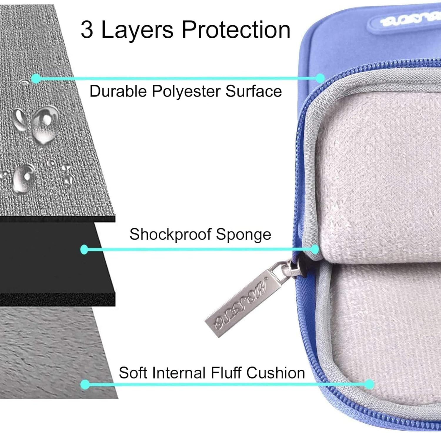 3 Layers Protection  
- Durable Polyester Surface  
- Shockproof Sponge  
- Soft Internal Fluff Cushion