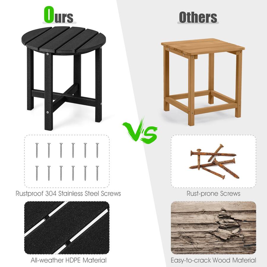 Simple Clean Table Format Gymax 2PCS 18''Adirondack Side Table Weather Resistant HDPE Garden ...