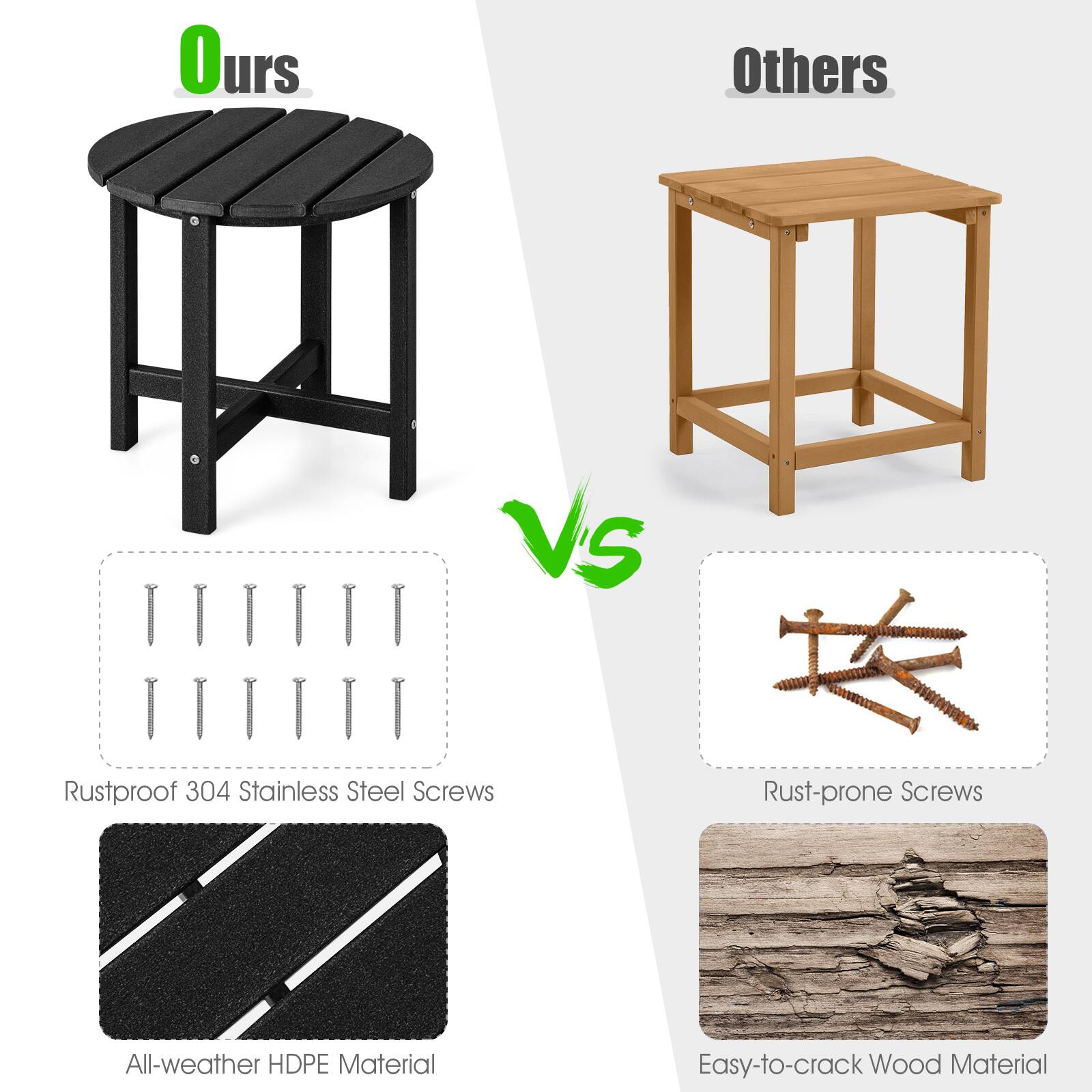 Ours: Rustproof 304 Stainless Steel Screws, All-weather HDPE Material

Others: Rust-prone Screws, Easy-to-crack Wood Material