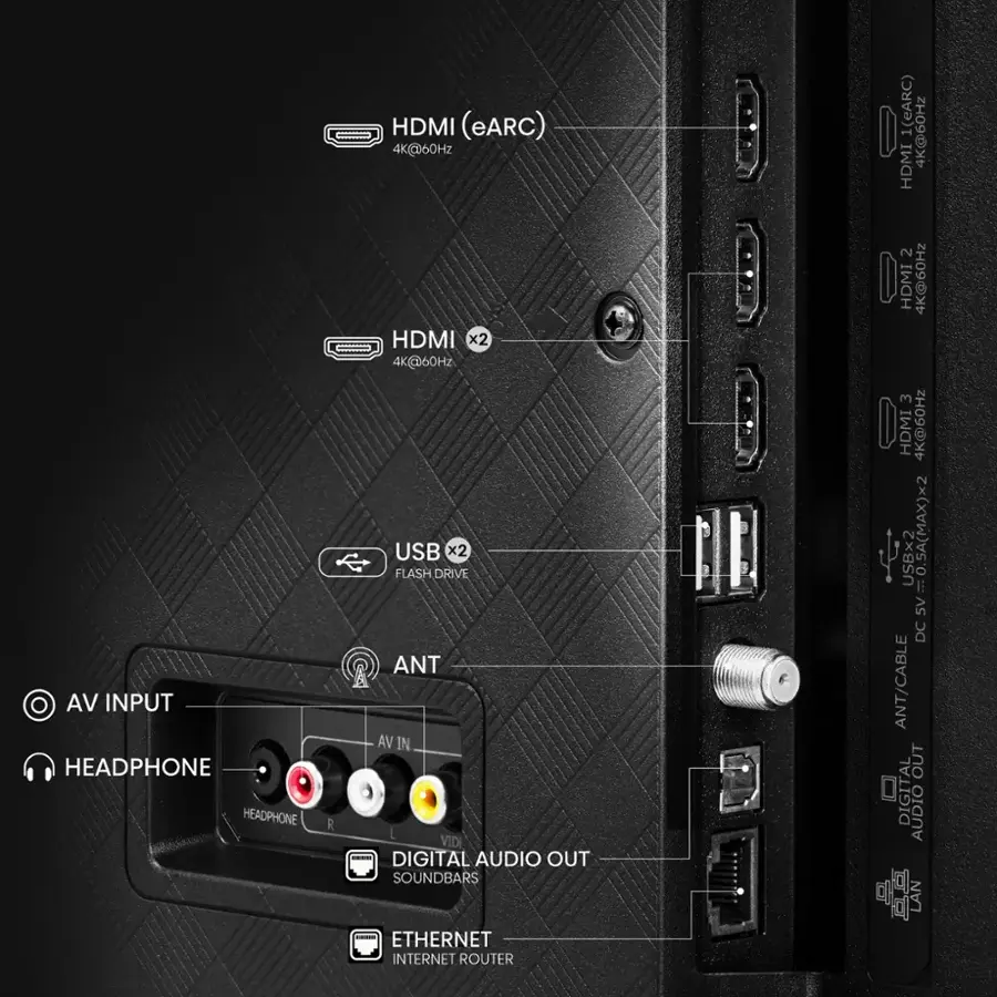 The image shows a diagram of a device with various ports and features labeled. The labels include "HDMI (eARC)," "USB," "Headphone," "Digital Audio Out," "Ethernet," and "AV Input." The diagram also shows a soundbar and an internet router. The device has multiple HDMI ports, which can support 4K resolution at 60Hz. Additionally, there are two USB ports, which can support USB flash drives and other USB devices. The device also features an HDMI port that supports 4K resolution at 60Hz.