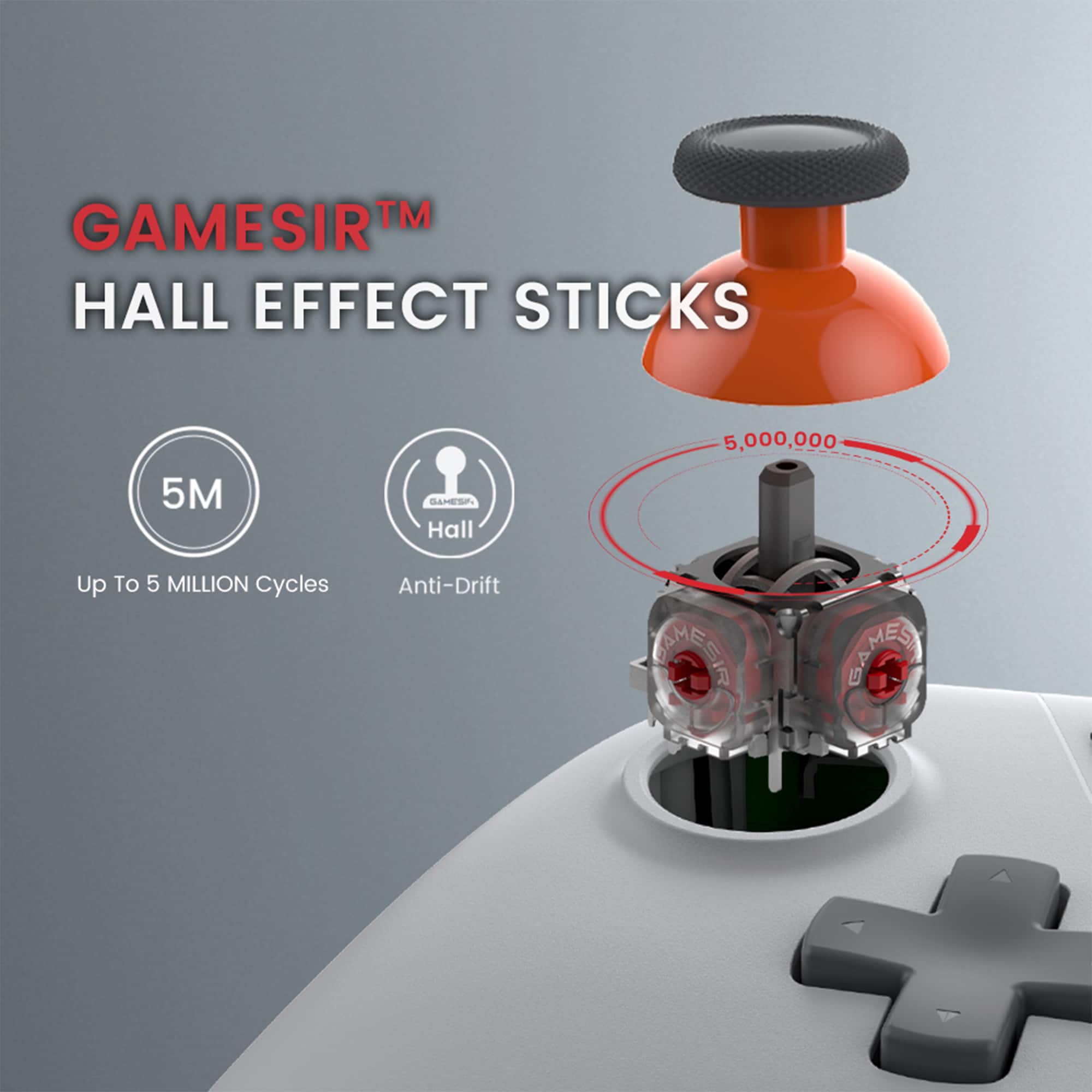 GAMESIRT TM HALL EFFECT STICKS 5M GAMES 5,000,000 Up To 5 MILLION Cycles Anti-Drift