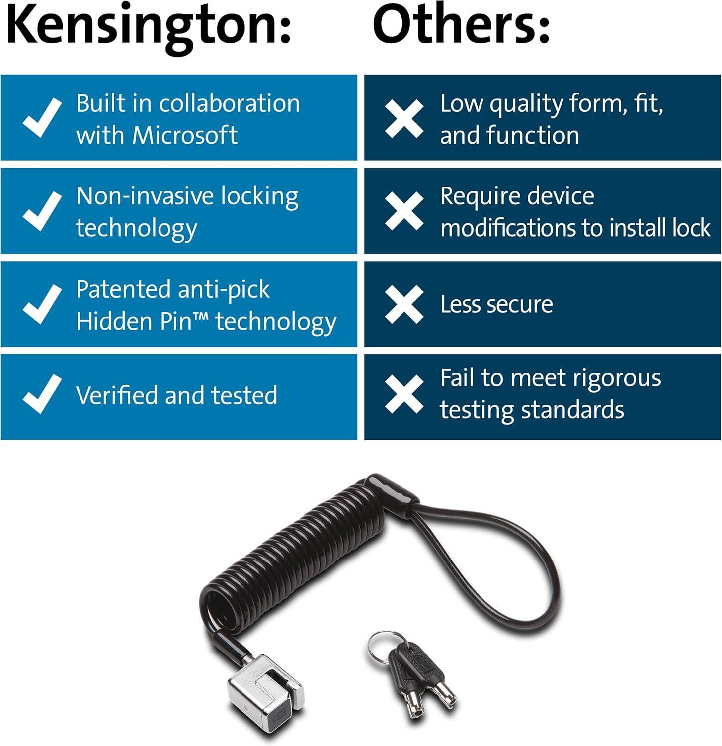 Kensington:
- Built in collaboration with Microsoft
- Non-invasive locking technology
- Patented anti-pick Hidden Pin™ technology
- Verified and tested

Others:
- Low quality form, fit, and function
- Require device modifications to install lock
- Less secure
- Fail to meet rigorous testing standards