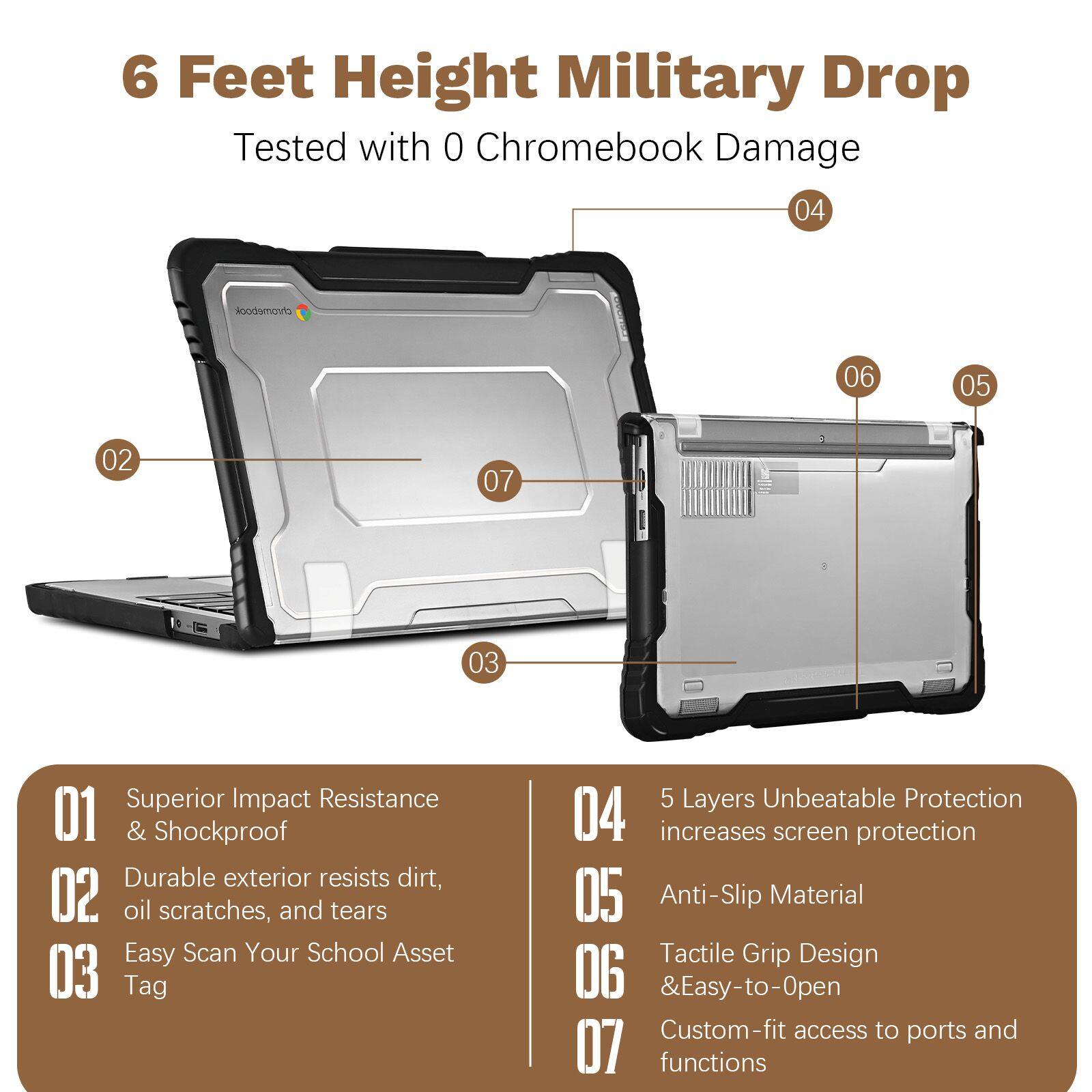 6 Feet Height Military Drop  
Tested with 0 Chromebook Damage  

1. Superior Impact Resistance & Shockproof  
2. Durable exterior resists dirt, oil scratches, and tears  
3. Easy Scan Your School Asset Tag  
4. 5 Layers Unbeatable Protection increases screen protection  
5. Anti-Slip Material  
6. Tactile Grip Design & Easy-to-Open  
7. Custom-fit access to ports and functions