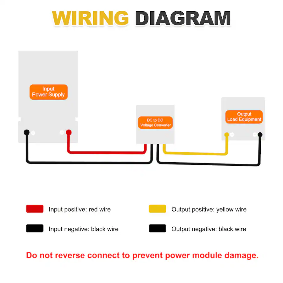 Unique Bargains DC 8 36V to 5V 3A 15W Step Down Adjustable Voltage ...