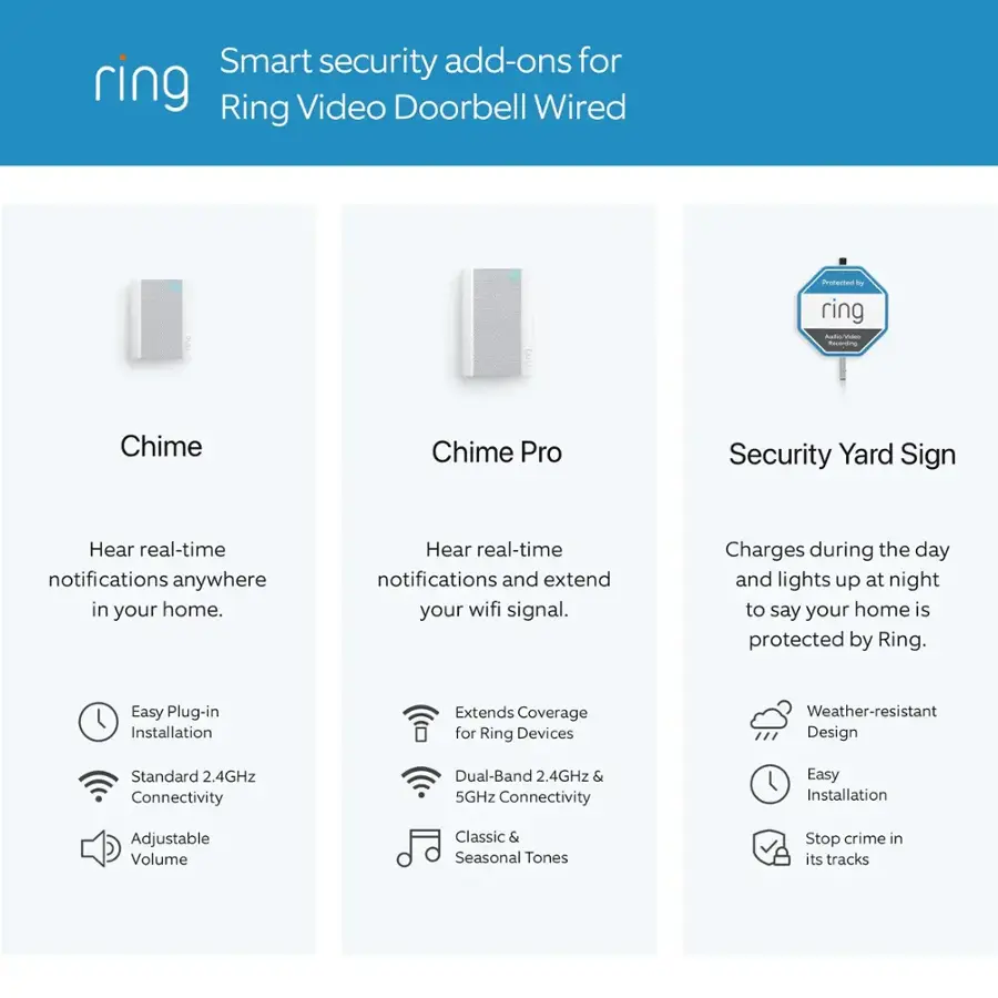 Smart security add-ons for Ring Video Doorbell Wired:

1. Chime: Hear real-time notifications anywhere in your home.
2. Chime Pro: Hear real-time notifications and extend your wifi signal. Charges during the day and lights up at night to say your home is protected by Ring.
3. Security Yard Sign: Weather-resistant design, easy installation, and adjustable volume.
4. Chime: Easy plug-in installation, extends coverage for Ring devices, and standard 2.4GHz connectivity.
5. Chime Pro: Easy plug-in installation, extends coverage for Ring devices, and dual-band 2.4GHz & 5GHz connectivity.
6. Security Yard Sign: Easy installation, weather-resistant design, and easy installation.
7. Chime: Classic & seasonal tones, easy installation, and adjustable volume.
8. Chime Pro: Classic & seasonal tones, easy installation, and adjustable volume.
9. Security Yard Sign: Easy installation, weather-resistant design, and easy installation.
10. Chime: Stop crime in its tracks.