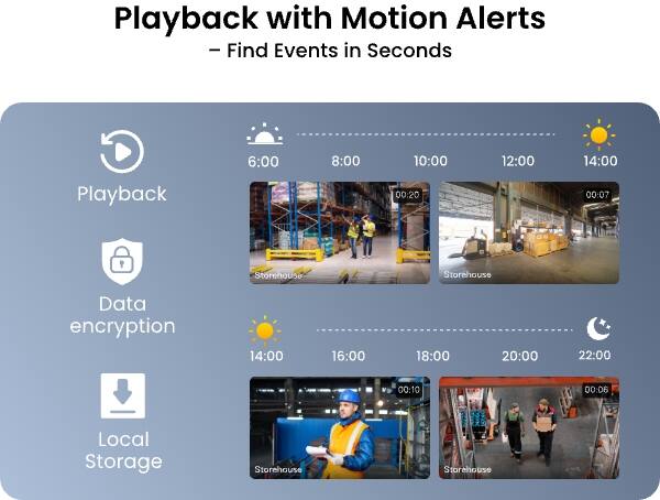 Playback with Motion Alerts  
Find Events in Seconds

Playback  
6:00  
8:00  
10:00 00:20  
12:00  
14:00 00:07  
Storehouse  
Data encryption  
14:00  
16:00  
18:00  
20:00  
22:00  
00:10  
00:06  
Local Storage  
Storehouse