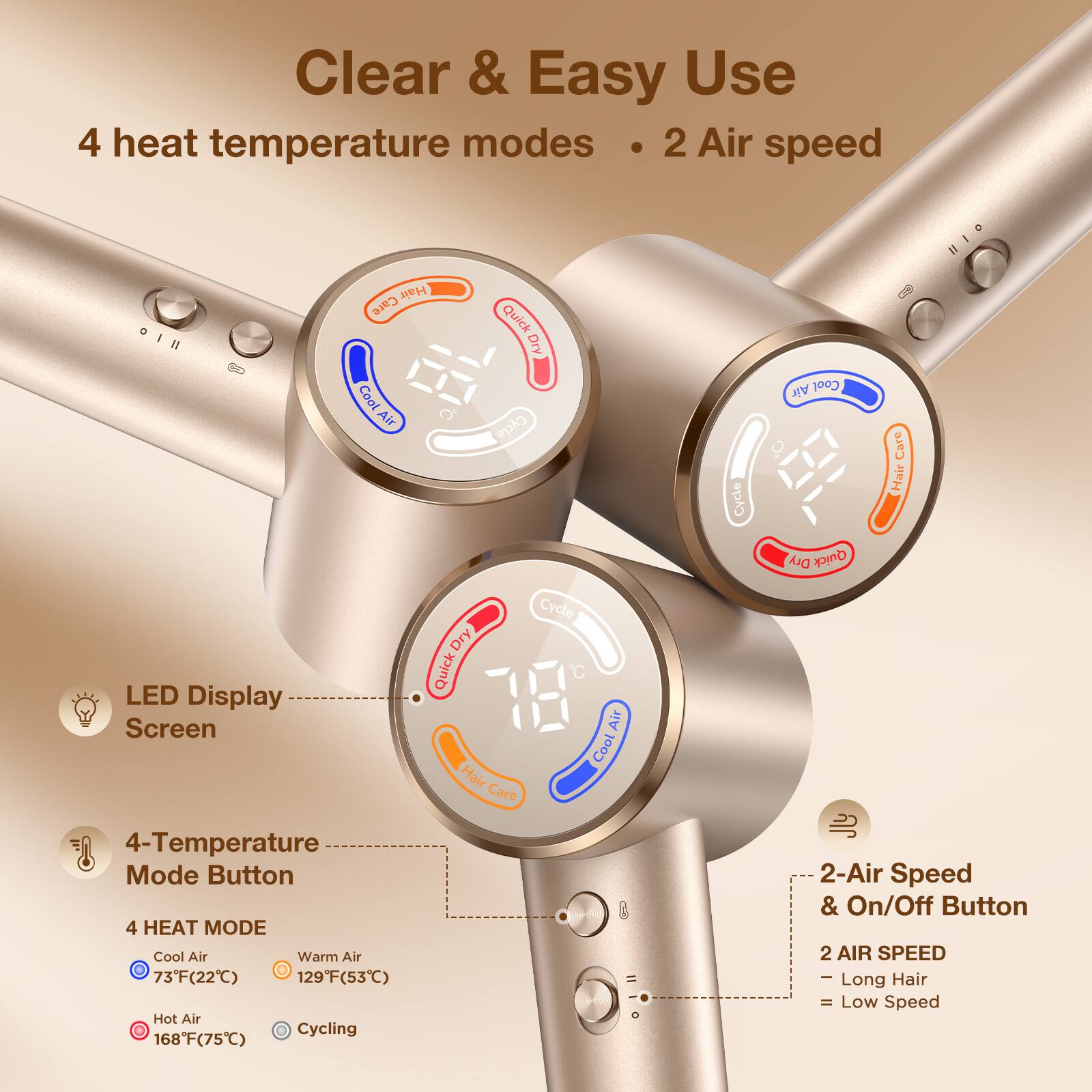 Clear & Easy Use  
4 heat temperature modes • 2 Air speed  

LED Display Screen  

4-Temperature Mode Button  
4 HEAT MODE  
- Cool Air: 73°F (22°C)  
- Warm Air: 129°F (53°C)  
- Hot Air: 168°F (75°C)  
- Cycling  

2-Air Speed & On/Off Button  
2 AIR SPEED  
- Long Hair = Low Speed