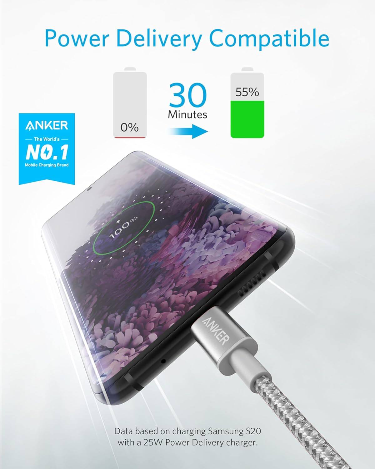 Power Delivery Compatible  
ANKER  
The World's NO.1 Mobile Charging Brand  

0% → 30 Minutes → 55% → 100%  

Data based on charging Samsung S20 with a 25W Power Delivery charger.