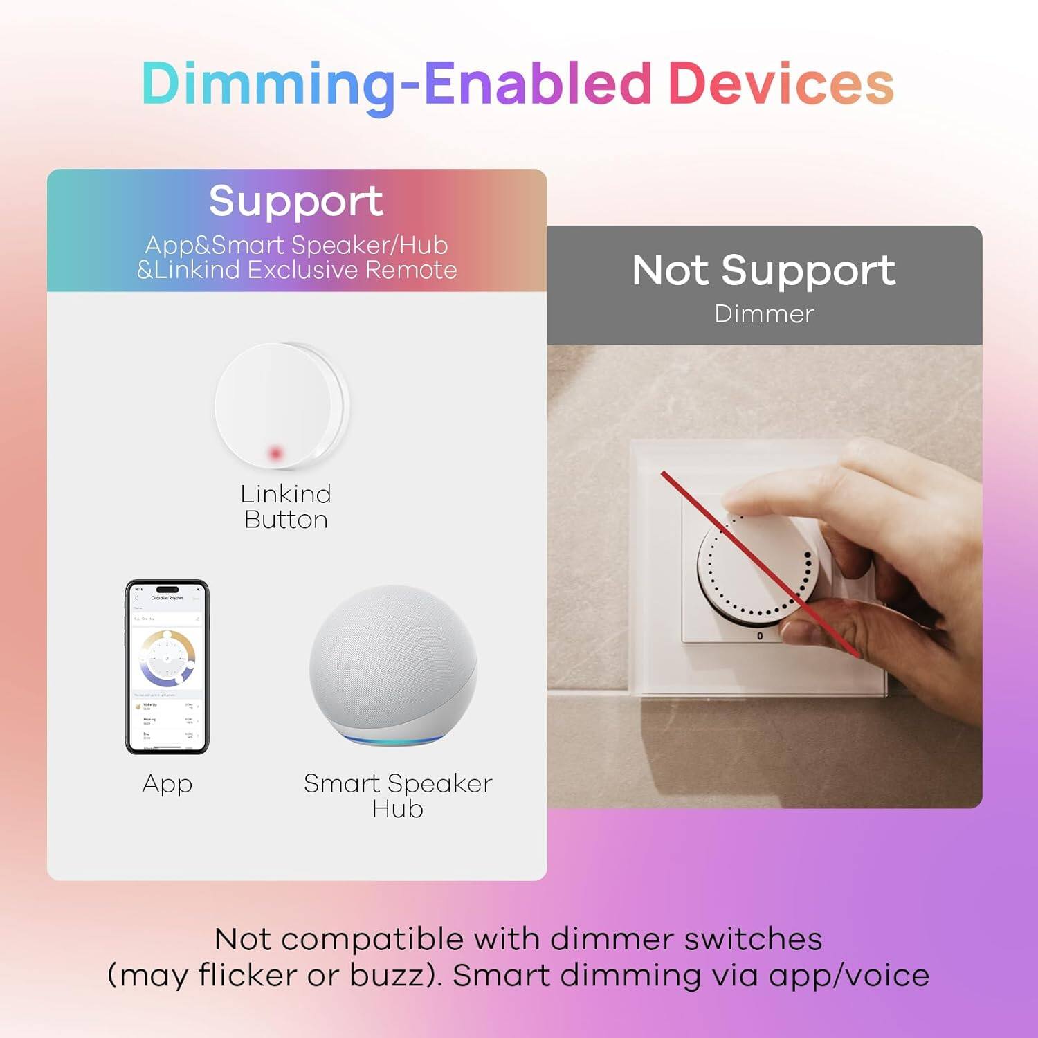 Dimming-Enabled Devices

Support
- App&Smart Speaker/Hub
- Linkind Exclusive Remote
- Linkind Button
- App
- Smart Speaker Hub

Not Support
- Dimmer

Not compatible with dimmer switches (may flicker or buzz). Smart dimming via app/voice