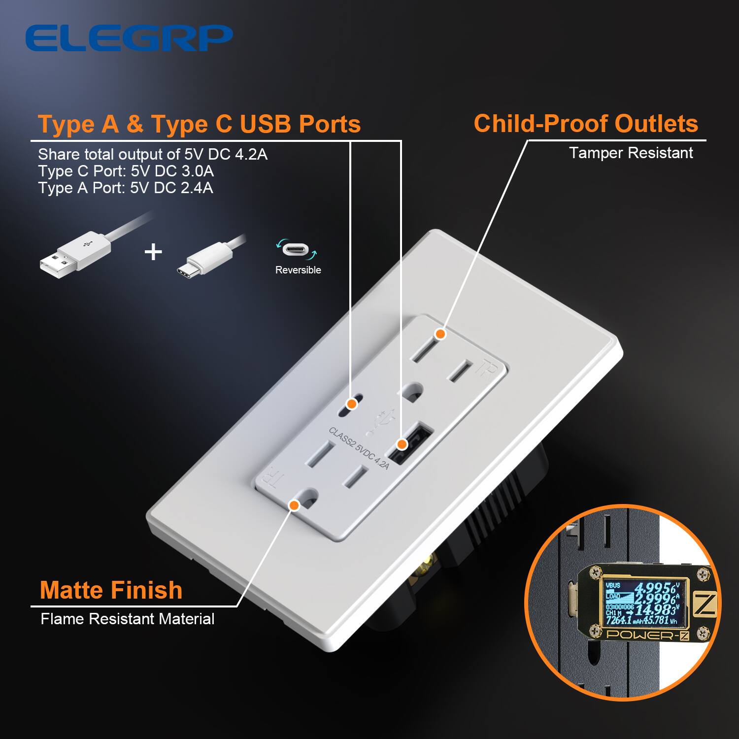 ELEGRP

Type A & Type C USB Ports
Share total output of 5V DC 4.2A
Type C Port: 5V DC 3.0A
Type A Port: 5V DC 2.4A

Child-Proof Outlets
Tamper Resistant

Matte Finish
Flame Resistant Material

CLASS2 SVDC 4.2A

POWER-Z
4.9956
2.9996
14.983
7261
w45.781