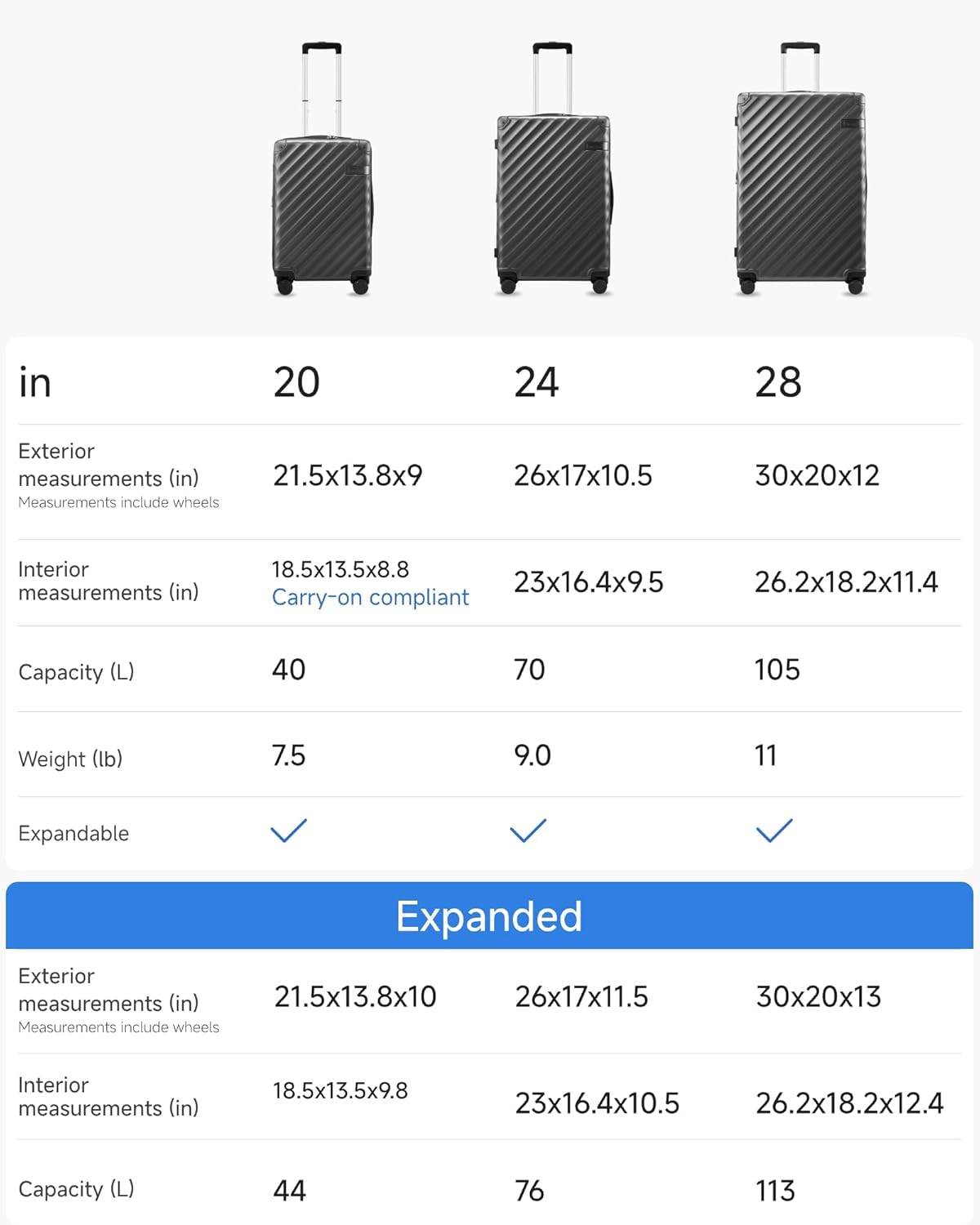 in  
20  
24  
28  

Exterior measurements (in)  
21.5x13.8x9  
26x17x10.5  
30x20x12  

Interior measurements (in)  
18.5x13.5x8.8  
23x16.4x9.5  
26.2x18.2x11.4  

Carry-on compliant  
Capacity (L)  
40  
70  
105  

Weight (lb)  
7.5  
9.0  
11  

Expandable  
Expanded  

Exterior measurements (in)  
21.5x13.8x10  
26x17x11.5  
30x20x13  

Interior measurements (in)  
18.5x13.5x9.8  
23x16.4x10.5  
26.2x18.2x12.4  

Capacity (L)  
44  
76  
113