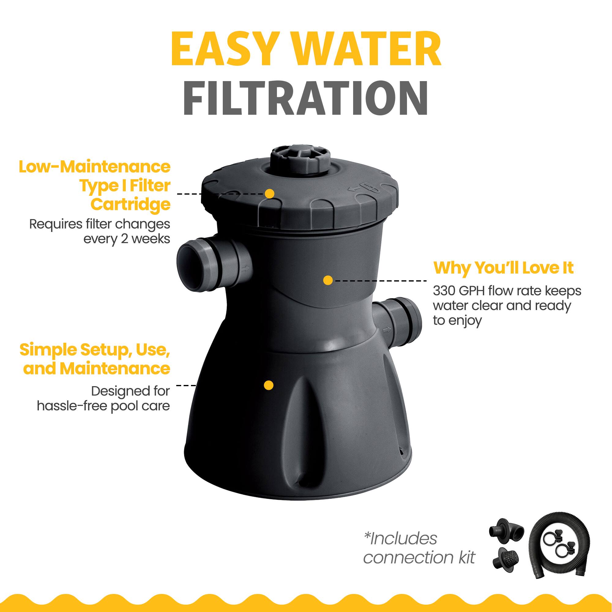 EASY WATER FILTRATION

Low-Maintenance Type I Filter Cartridge
Requires filter changes every 2 weeks

Simple Setup, Use, and Maintenance
Designed for hassle-free pool care

Why You'll Love It
330 GPH flow rate keeps water clear and ready to enjoy

*Includes connection kit