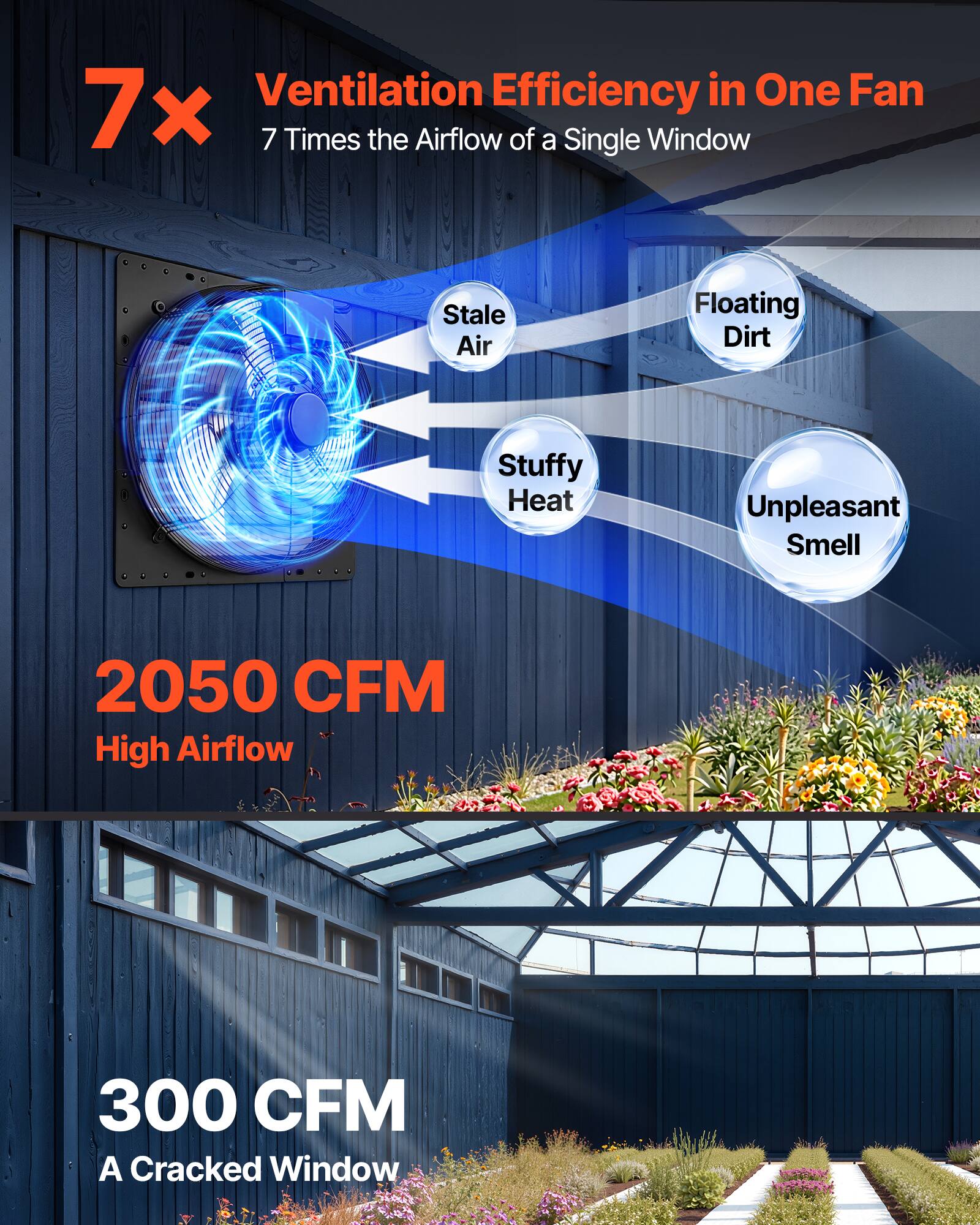 Ventilation Efficiency in One Fan  
7x  
7 Times the Airflow of a Single Window  
Stale Air  
Floating Dirt  
Stuffy Heat  
Unpleasant Smell  
2050 CFM  
High Airflow  
300 CFM  
A Cracked Window