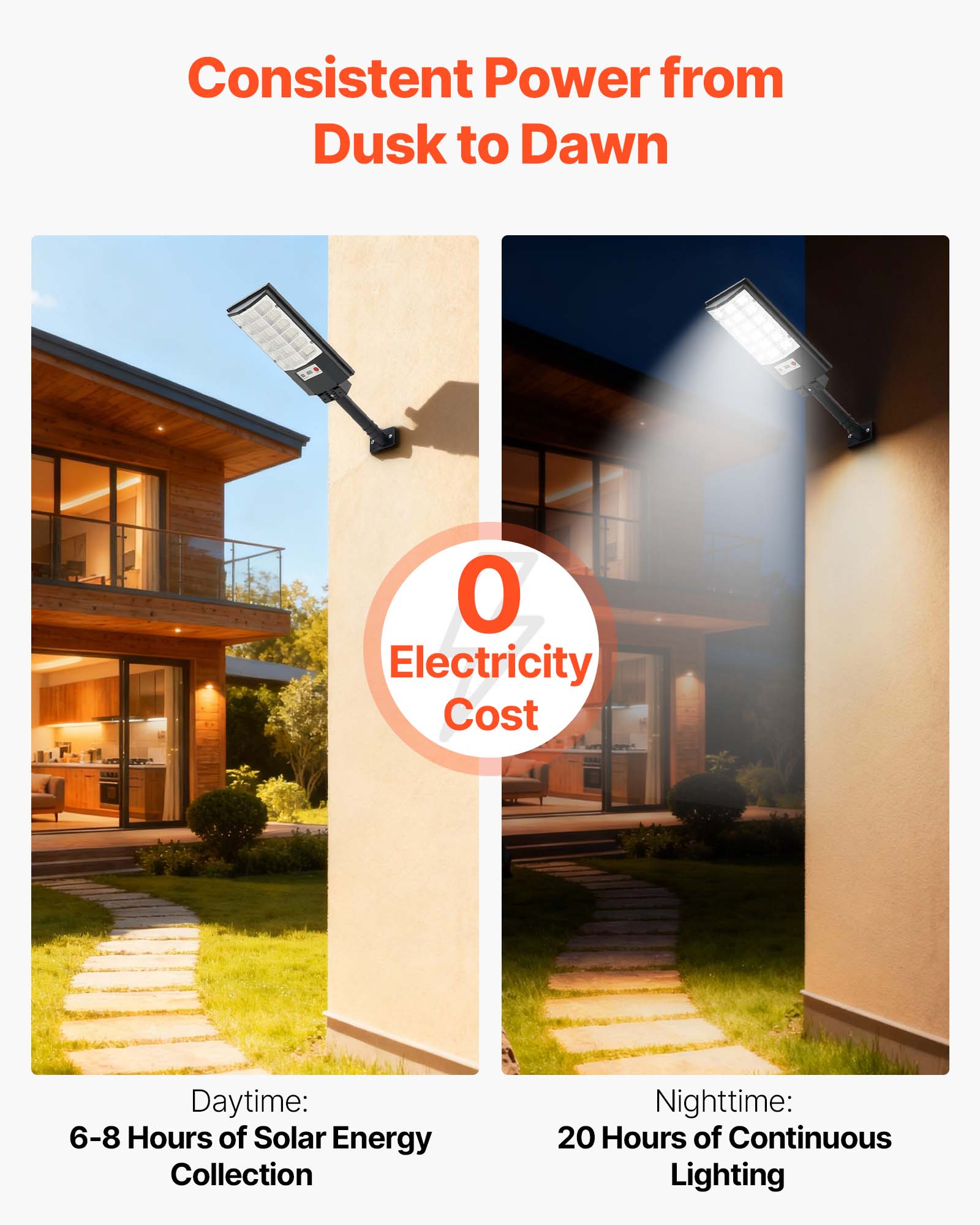 Consistent Power from Dusk to Dawn

0 Electricity Cost

Daytime: 6-8 Hours of Solar Energy Collection

Nighttime: 20 Hours of Continuous Lighting