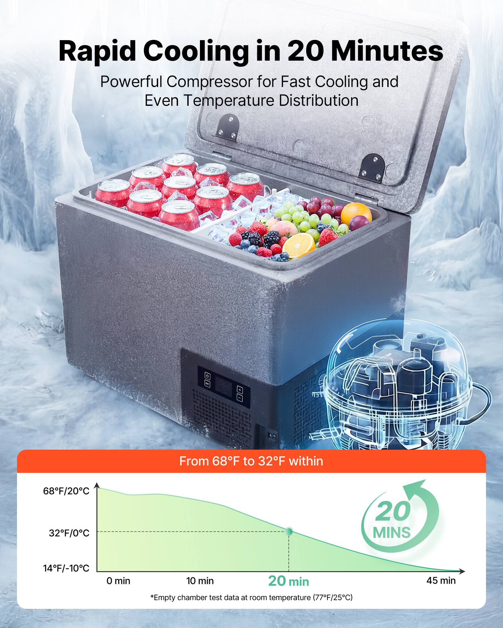 Rapid Cooling in 20 Minutes  
Powerful Compressor for Fast Cooling and Even Temperature Distribution  

From 68°F to 32°F within  
20 MINS  

*Empty chamber test data at room temperature (77°F/25°C)  
45 min